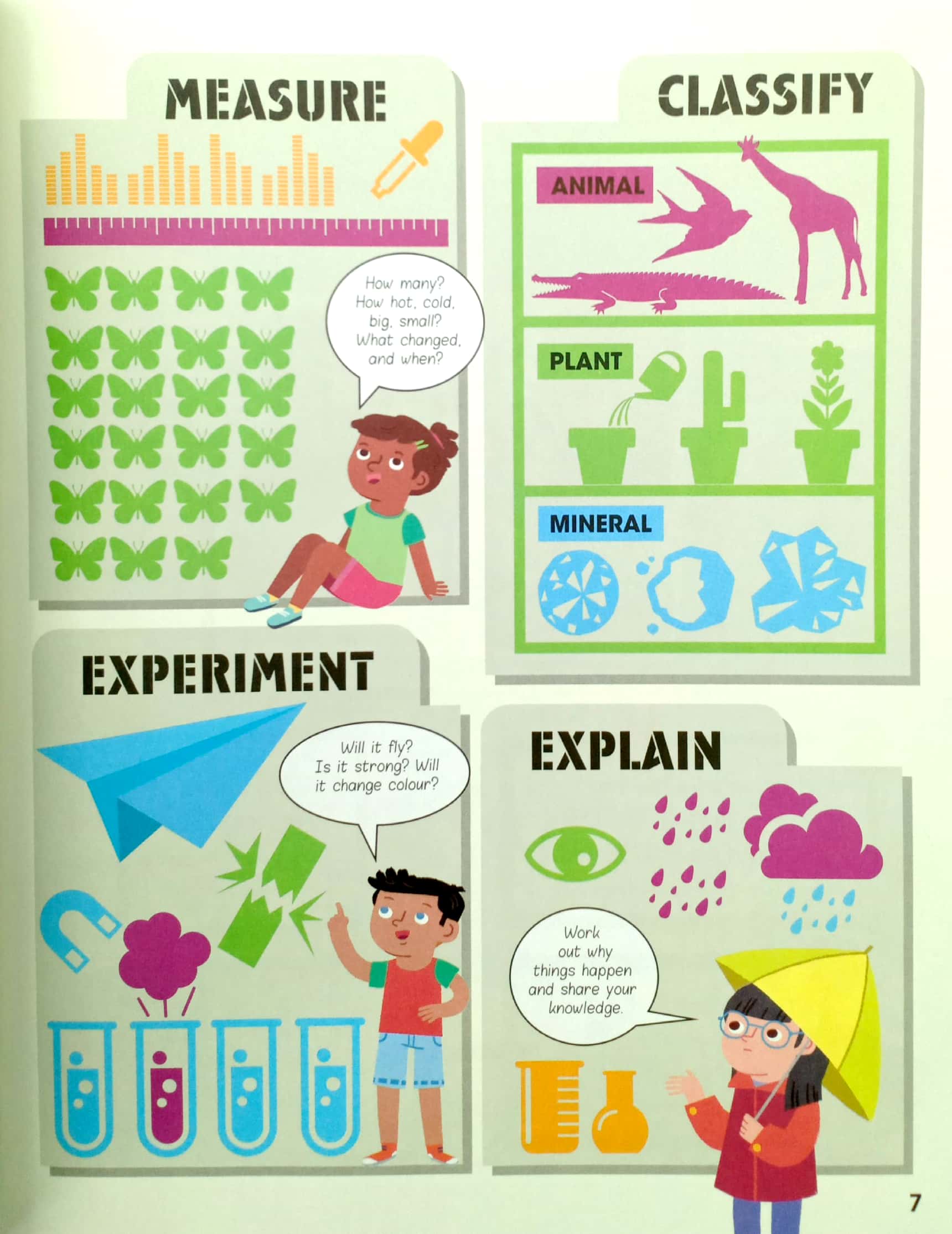 science factivity kit