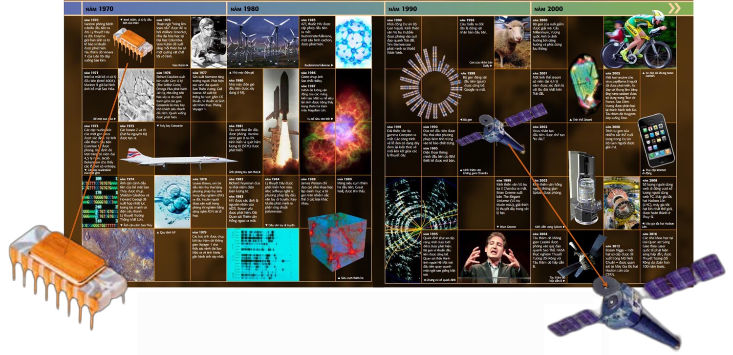 Science - Thuyet Minh Truc Quan Nhat Ve Khoa Hoc