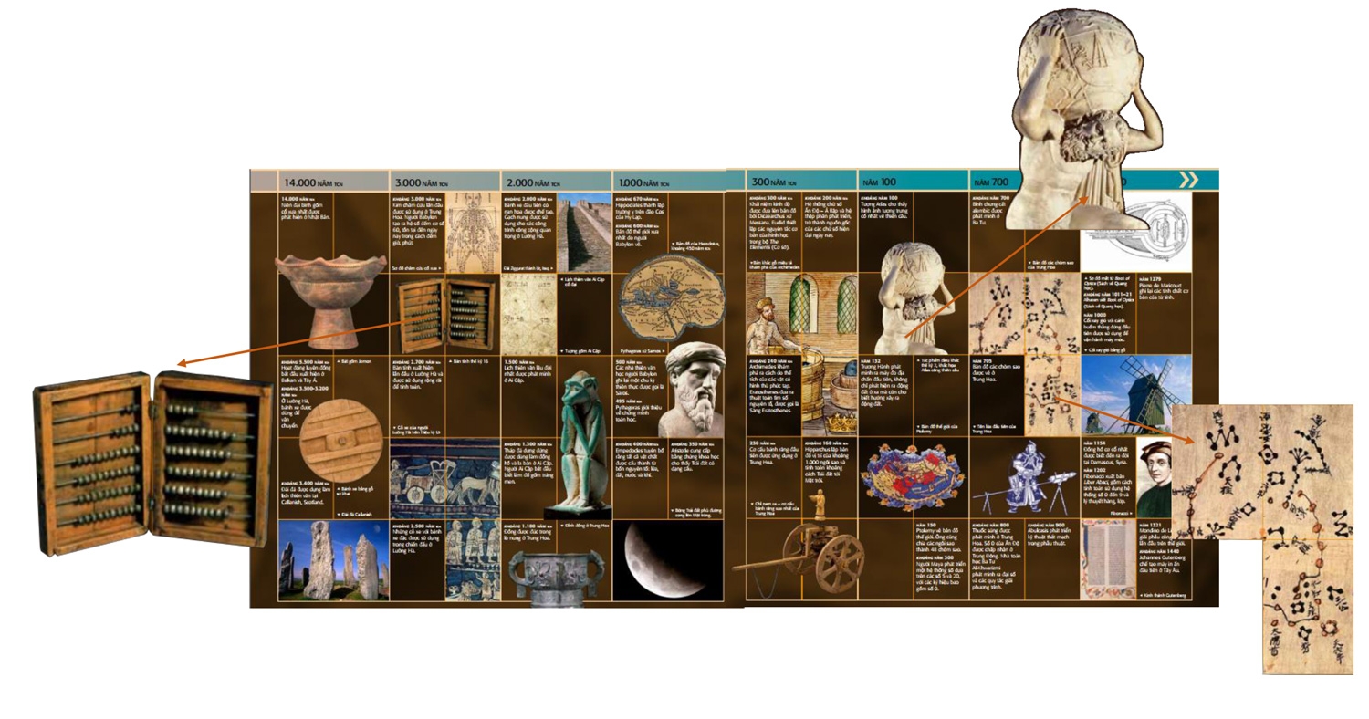 Science - Thuyet Minh Truc Quan Nhat Ve Khoa Hoc