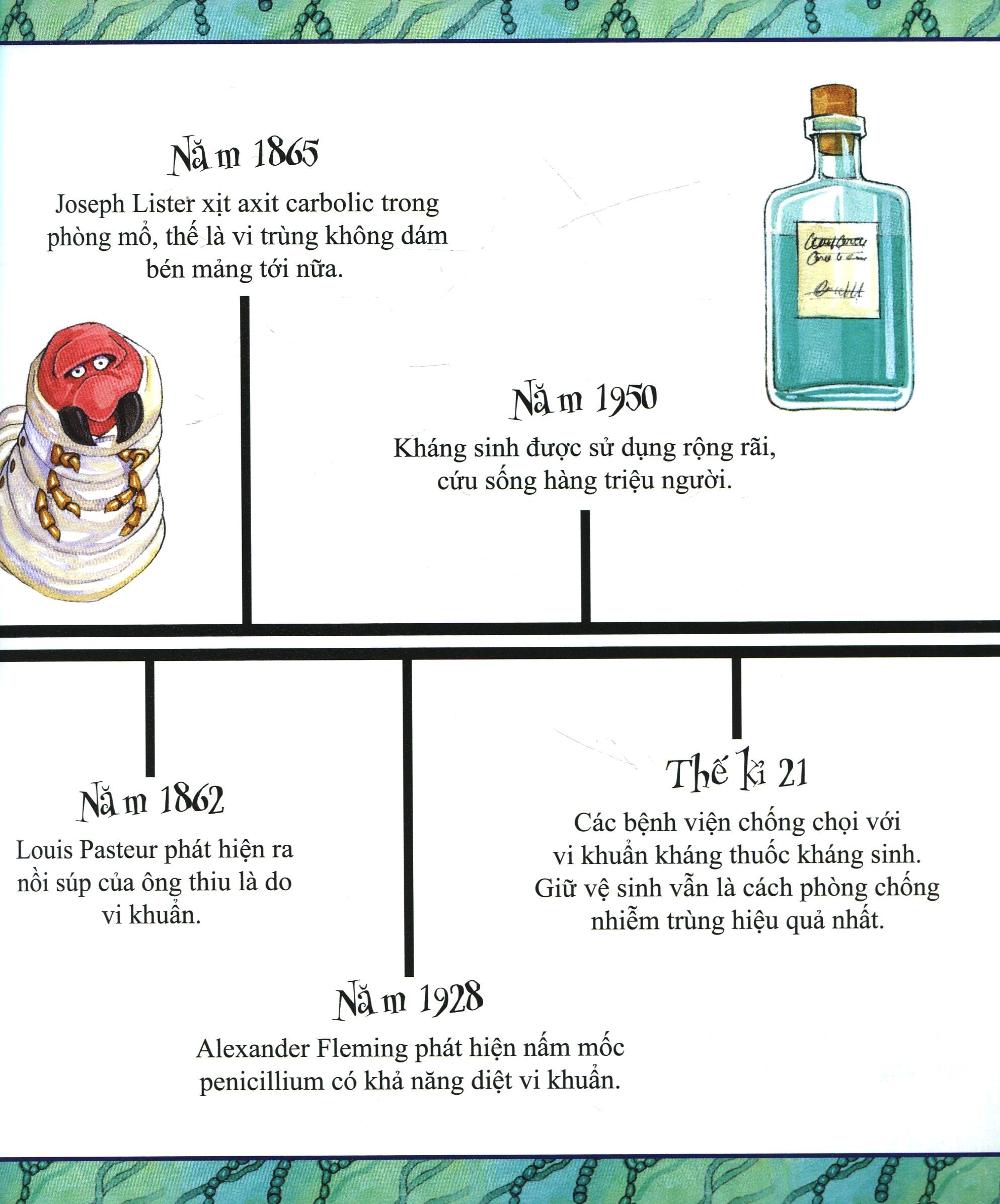 sẽ ra sao nếu thiếu thuốc kháng sinh (tái bản 2018)