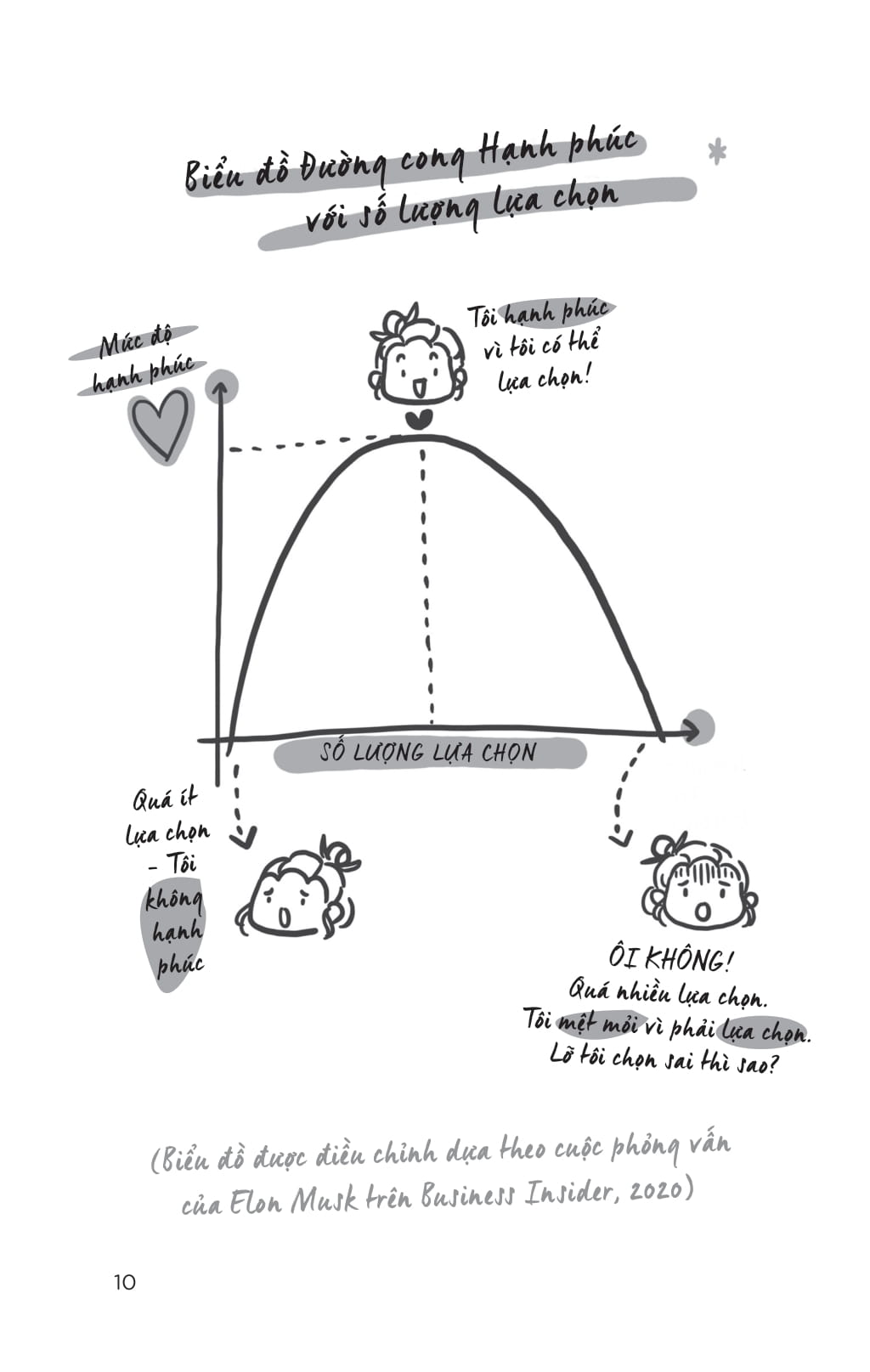 Self-Improved Me - La Toi Nhung Hoan Thien Hon - Kham Pha Ban Than Va Tien Buoc Moi Ngay