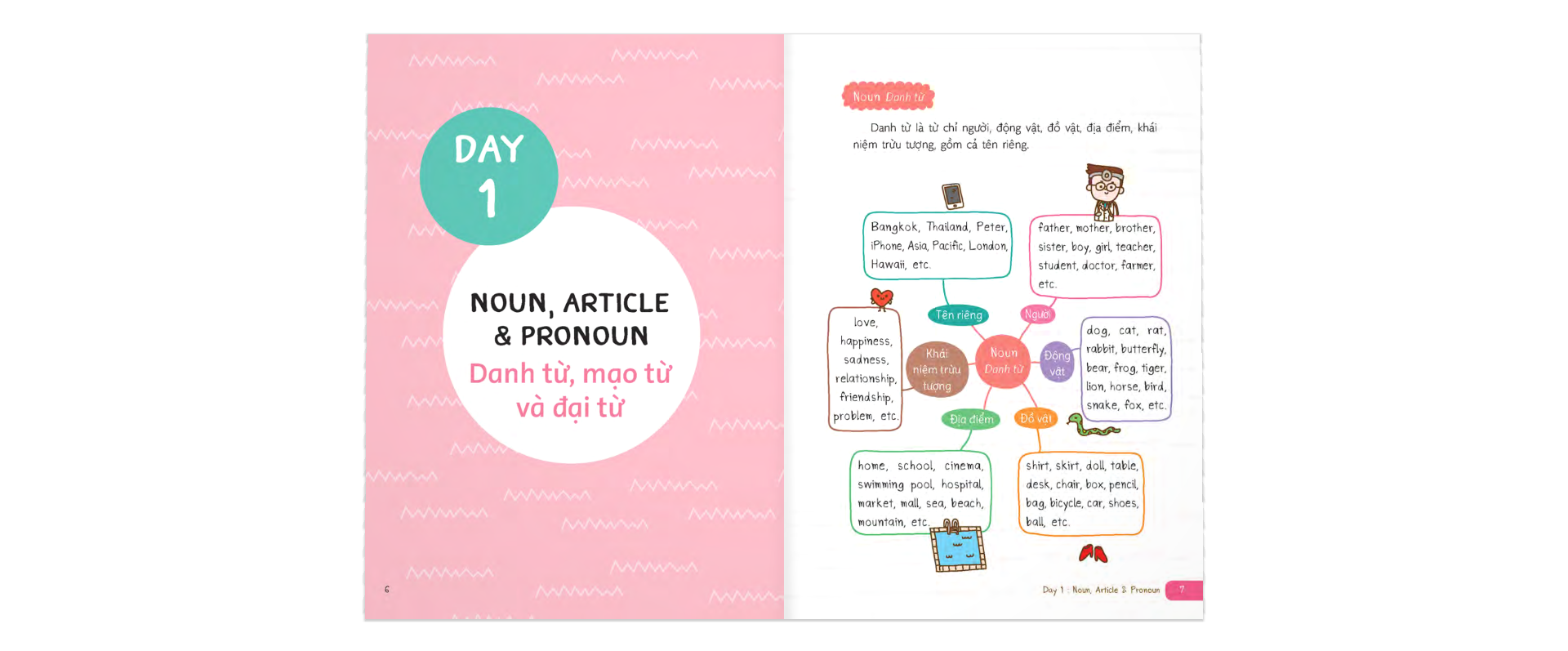 short note grammar & conversation - học đàm thoại tiếng anh chuẩn ngữ pháp
