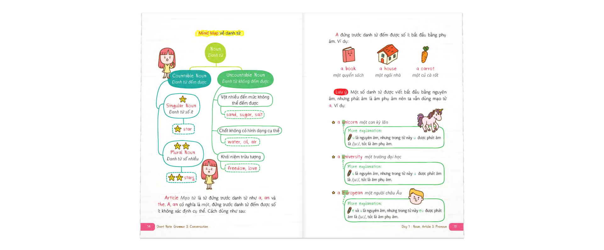 short note grammar & conversation - học đàm thoại tiếng anh chuẩn ngữ pháp