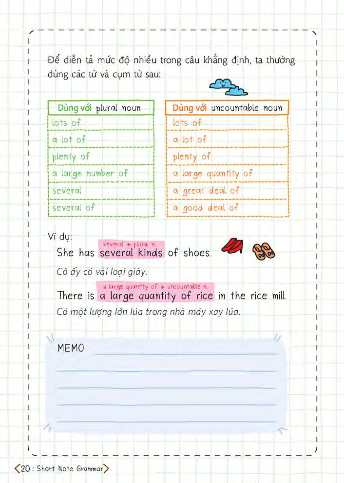 short note grammar - ngữ pháp tiếng anh dễ hiểu dễ nhớ