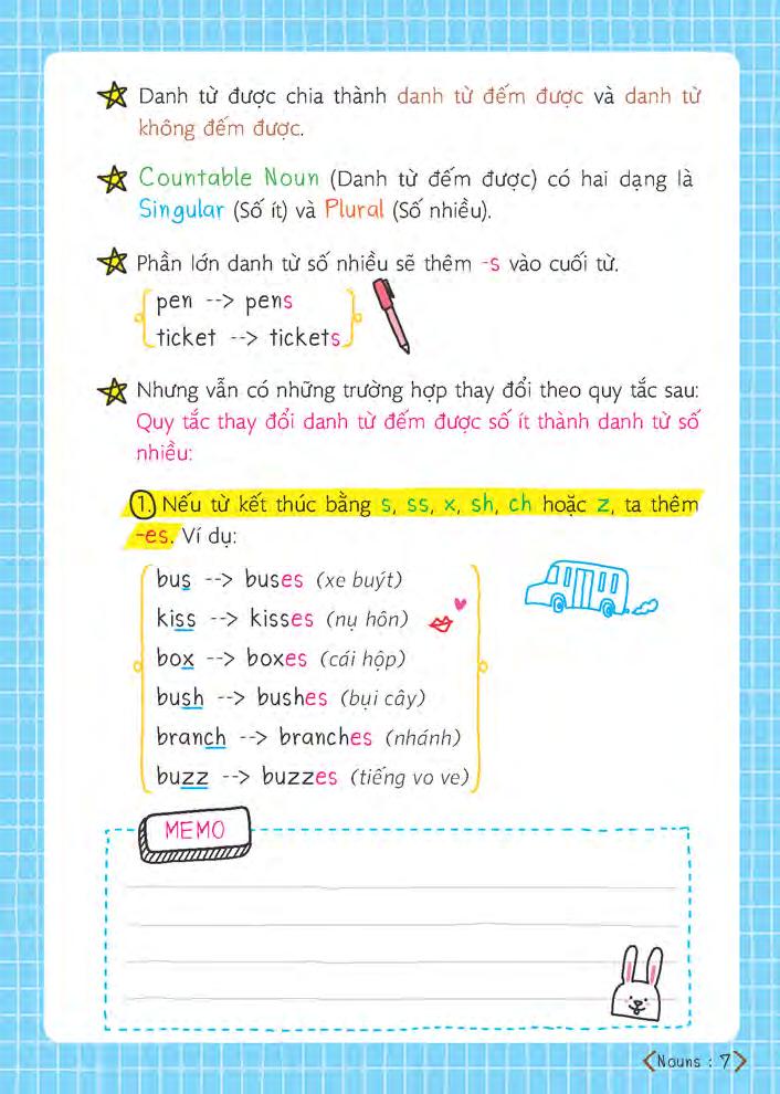 short note - grammar - ngữ pháp tiếng anh dễ hiểu dễ nhớ (tái bản 2025)