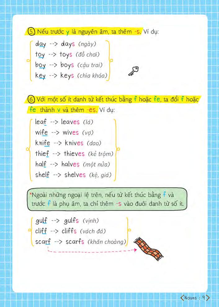 short note - grammar - ngữ pháp tiếng anh dễ hiểu dễ nhớ (tái bản 2025)