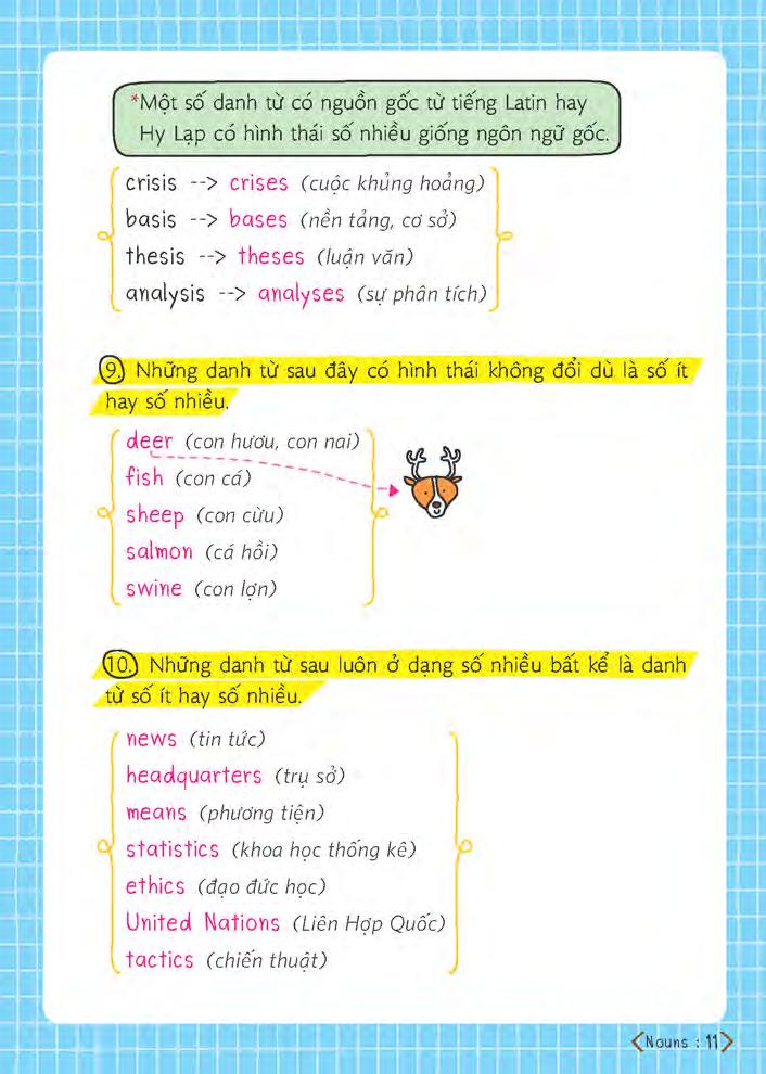 short note - grammar - ngữ pháp tiếng anh dễ hiểu dễ nhớ (tái bản 2025)