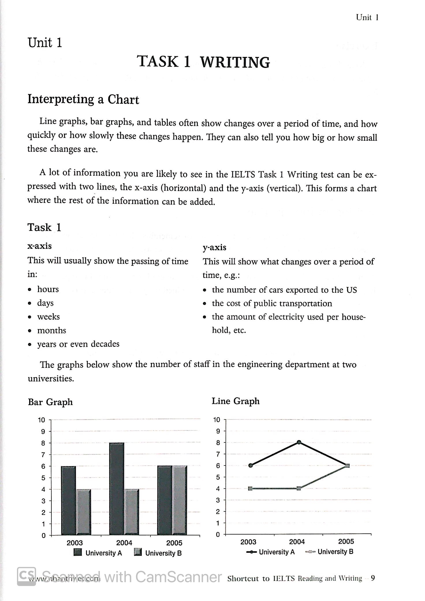 shortcut to ielts - reading & writing