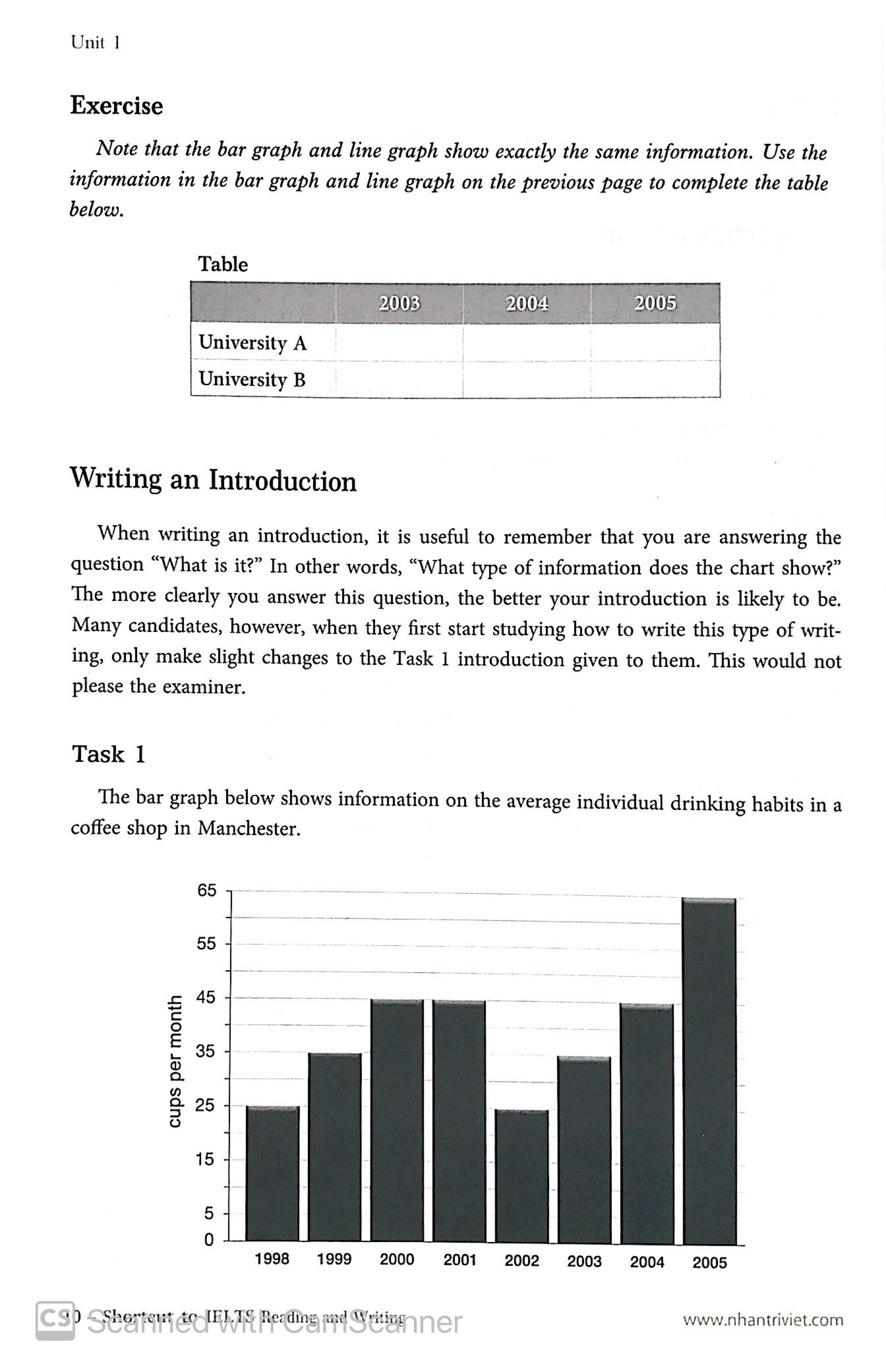 shortcut to ielts - reading & writing
