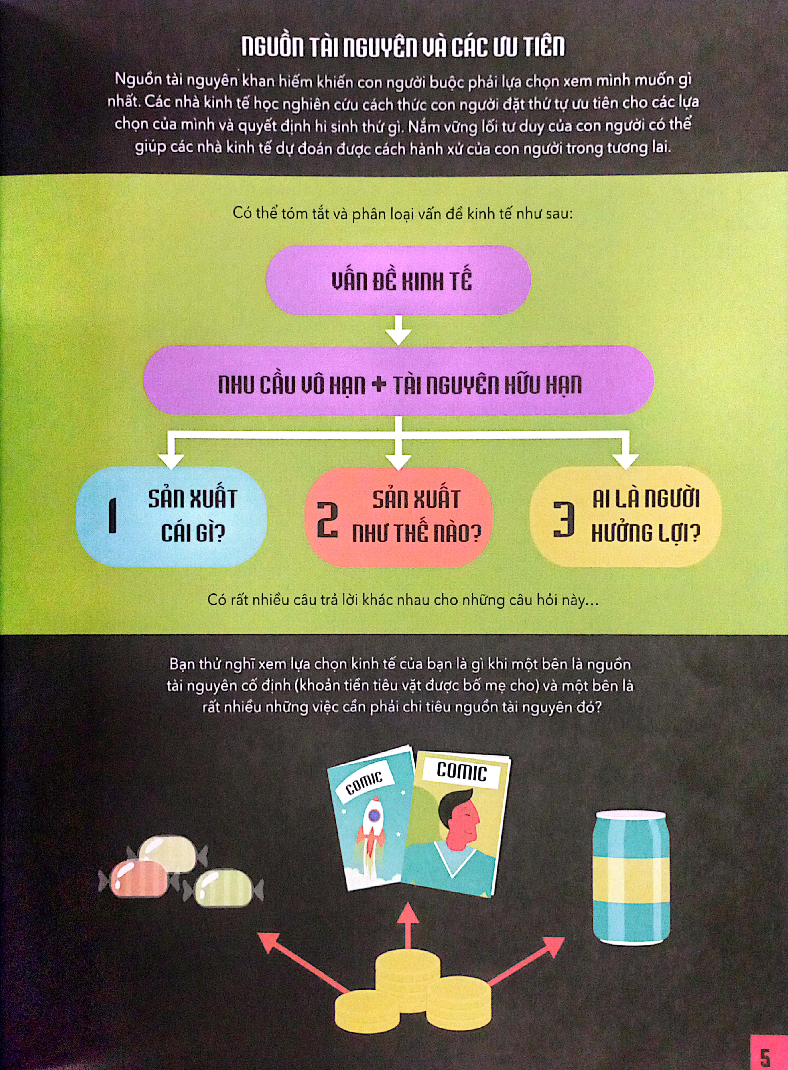 siêu thông minh trong tư duy - hiểu hết về kinh tế học