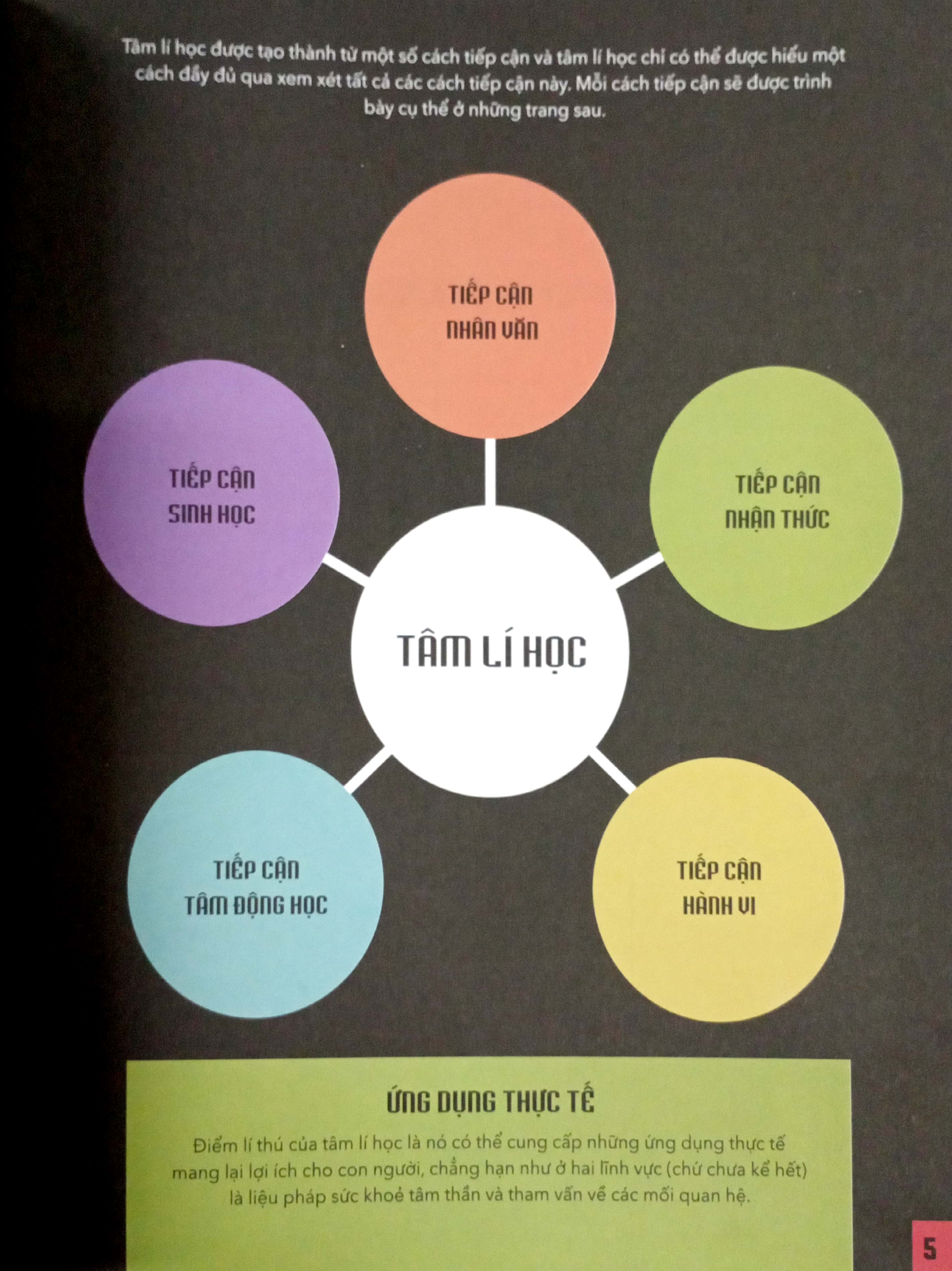 siêu thông minh trong tư duy - hiểu hết về tâm lí học