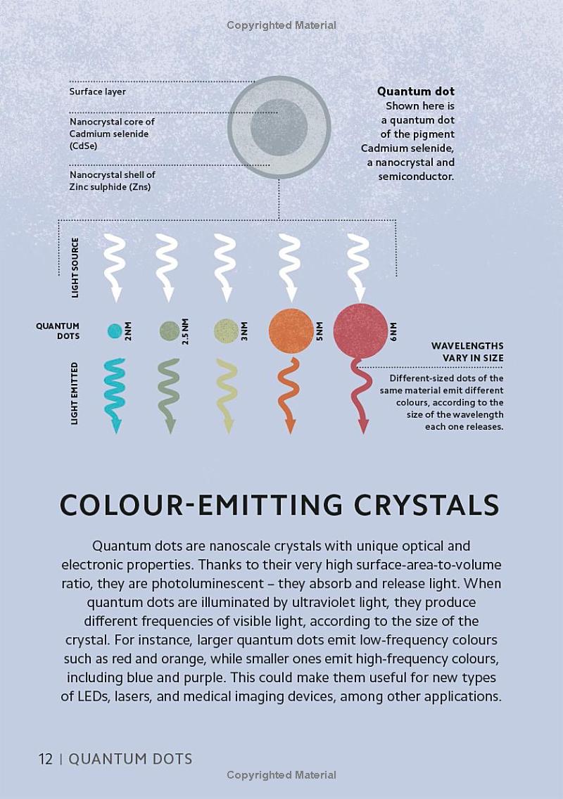 simply emerging technology