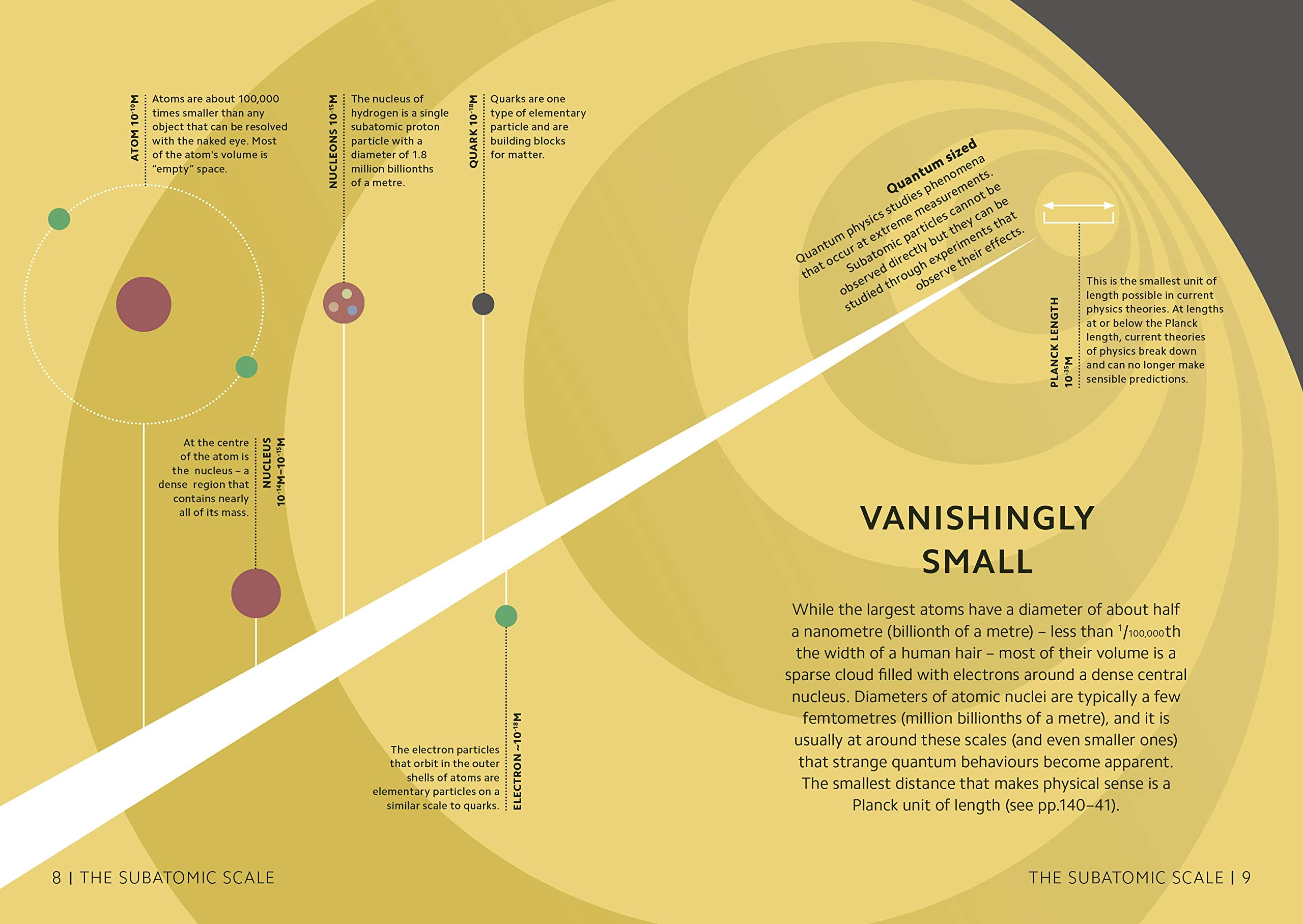 simply quantum physics