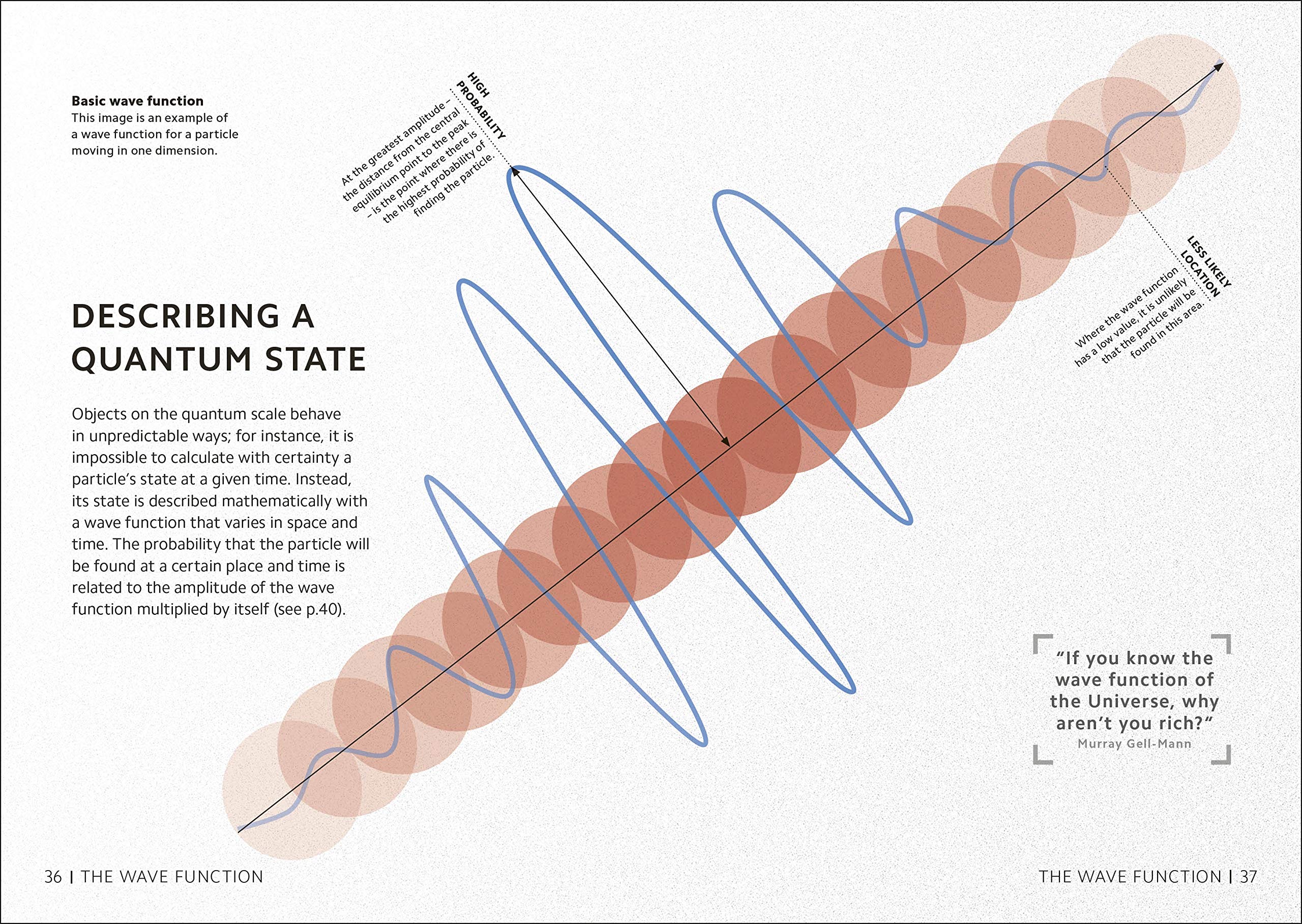 simply quantum physics