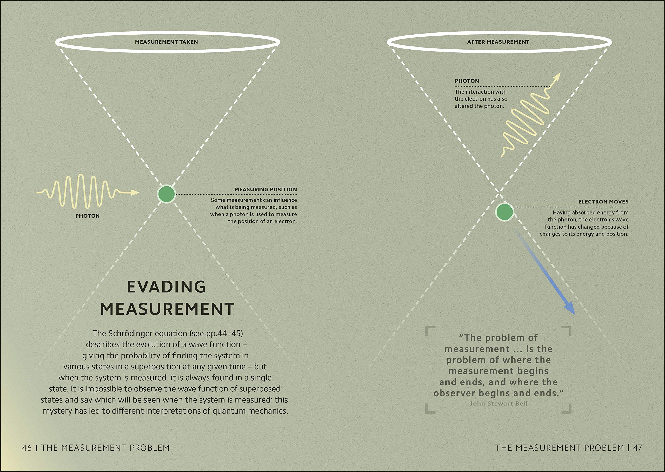 simply quantum physics