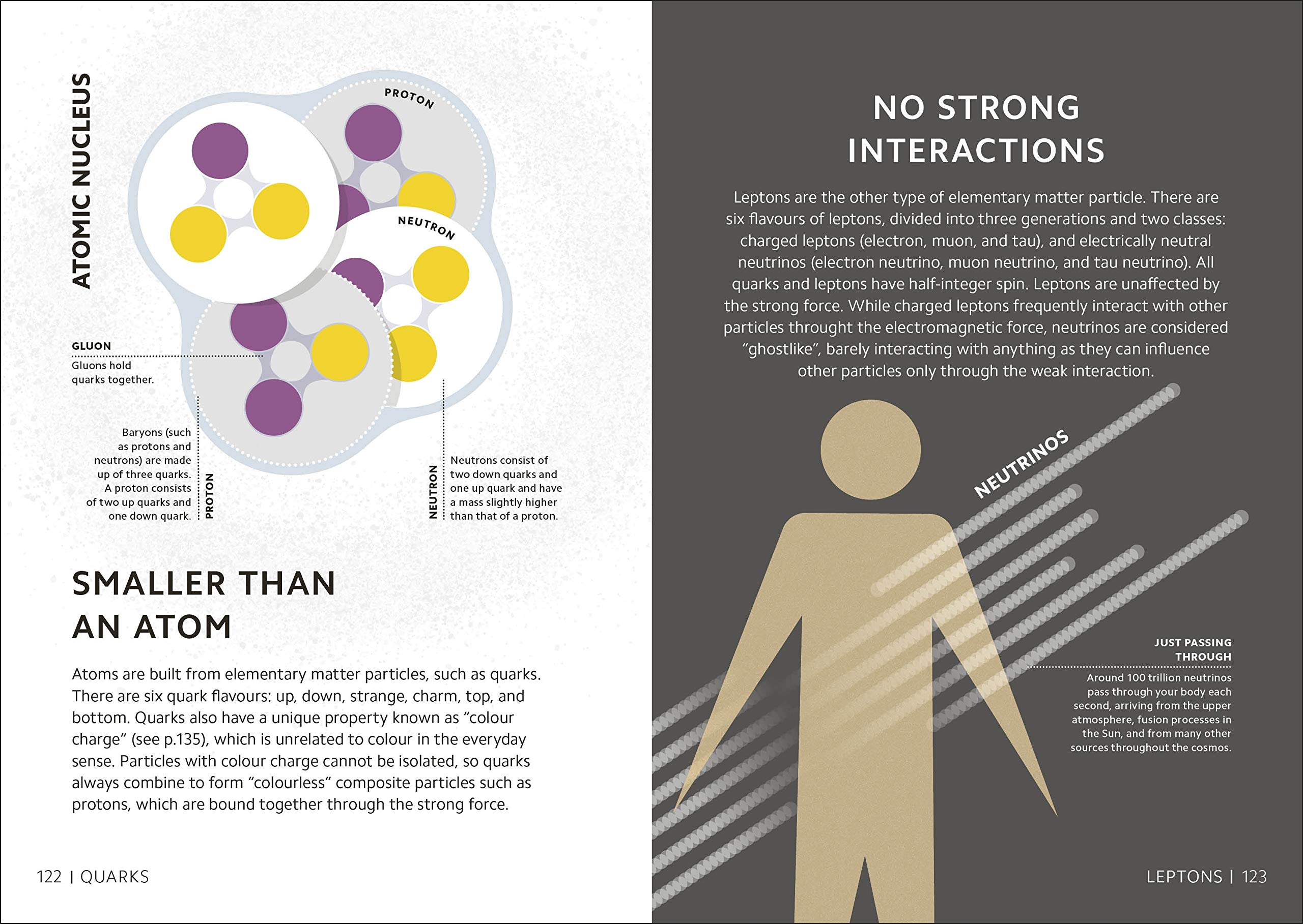 simply quantum physics