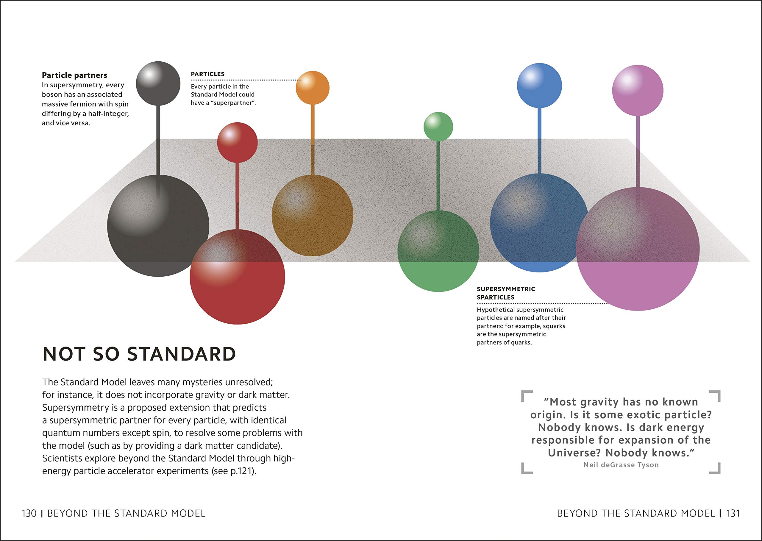 simply quantum physics