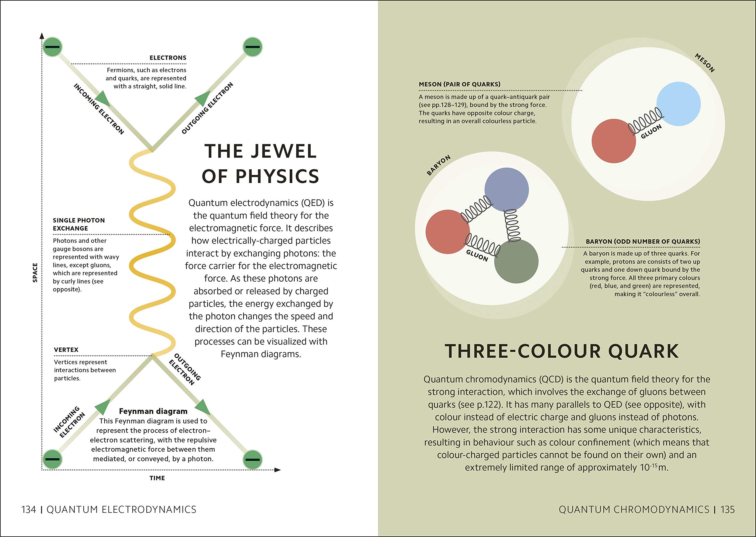 simply quantum physics