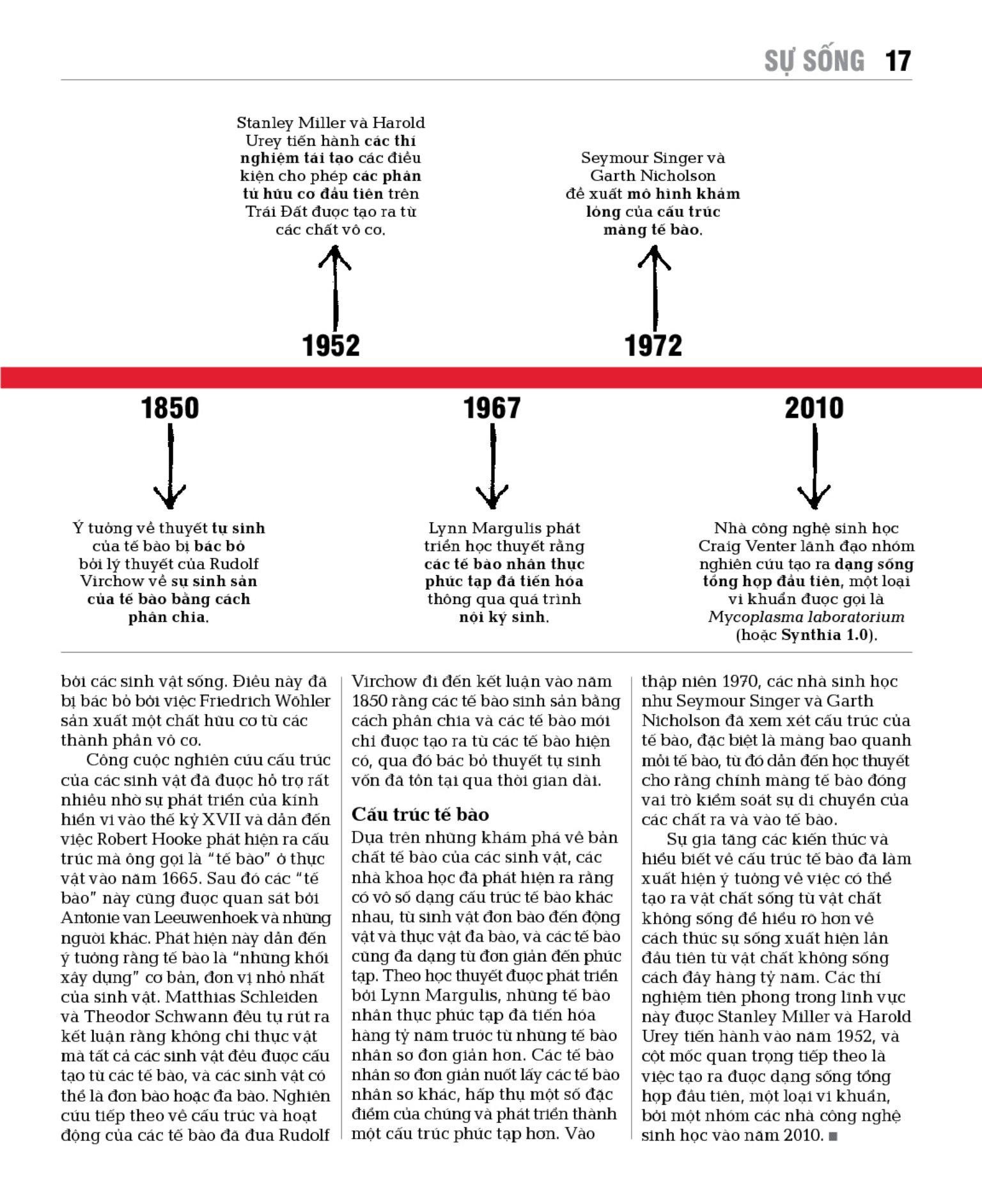 sinh học - khái lược những tư tưởng lớn - bìa cứng