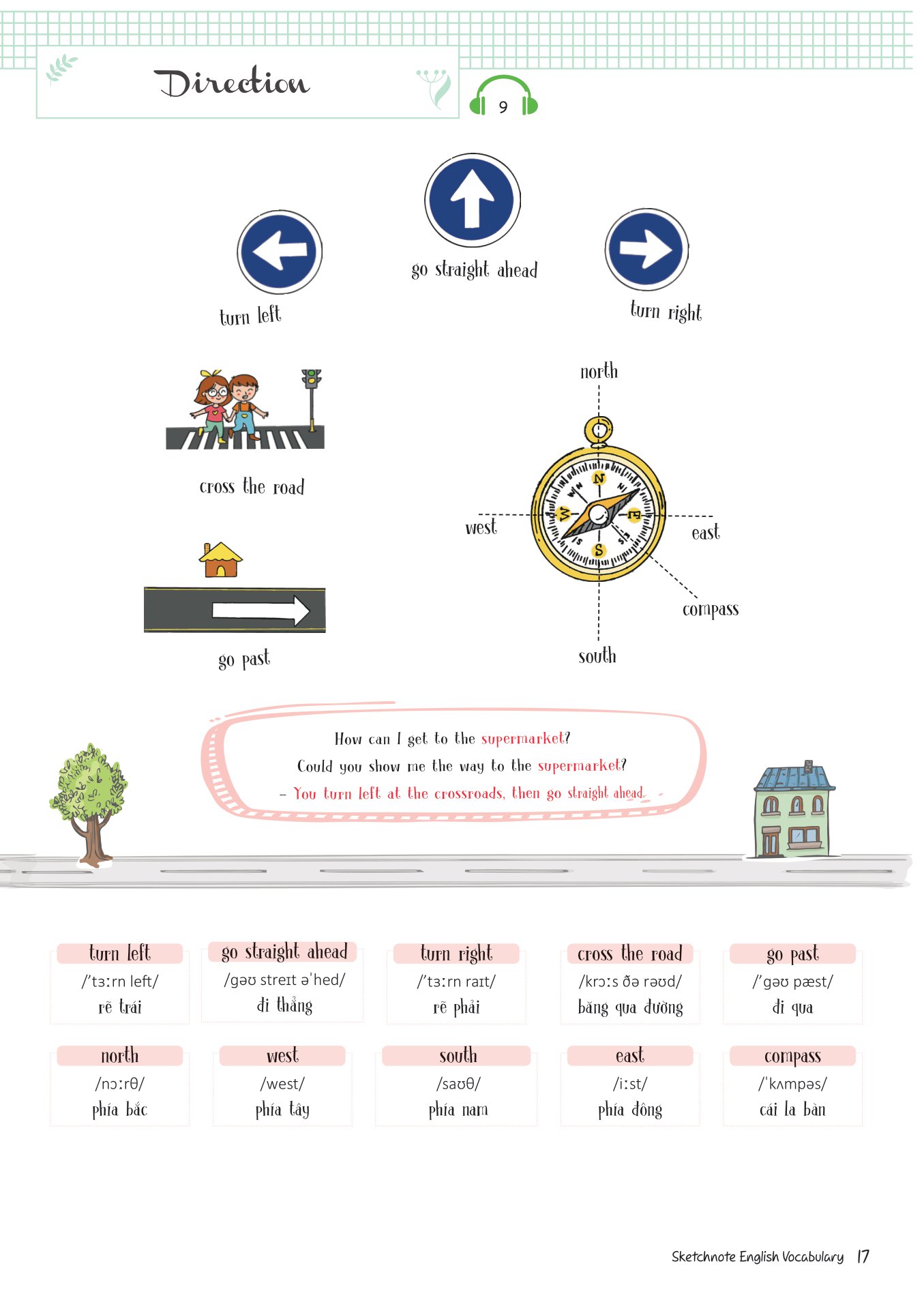 sketchnote english vocabulary