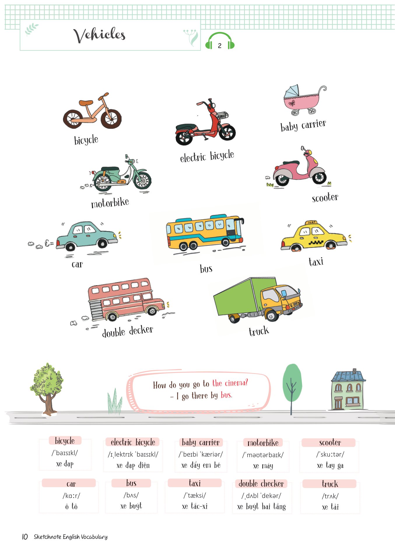 sketchnote english vocabulary