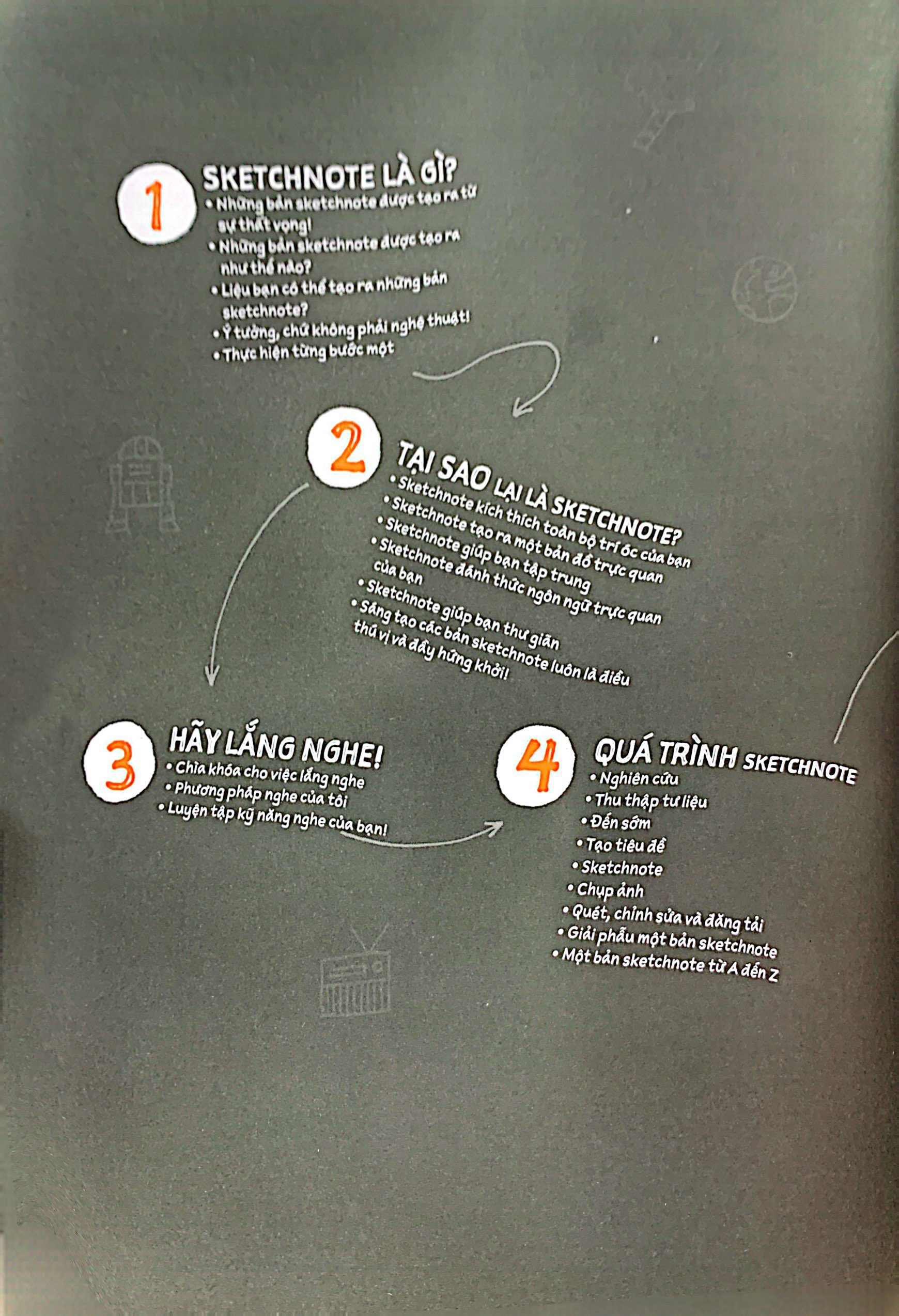 Sketchnote Ly Thuyet