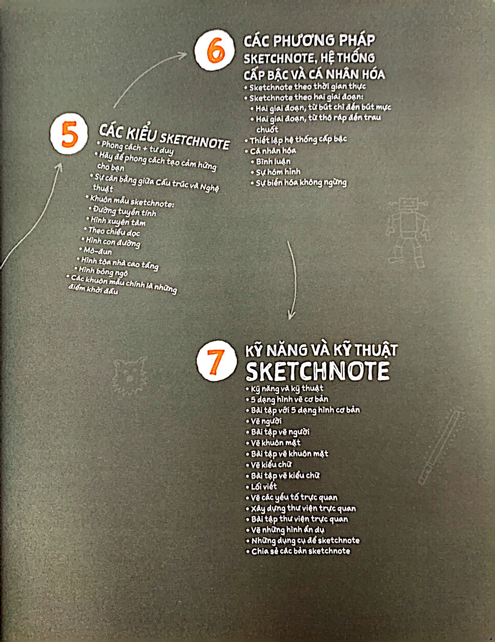 Sketchnote Ly Thuyet