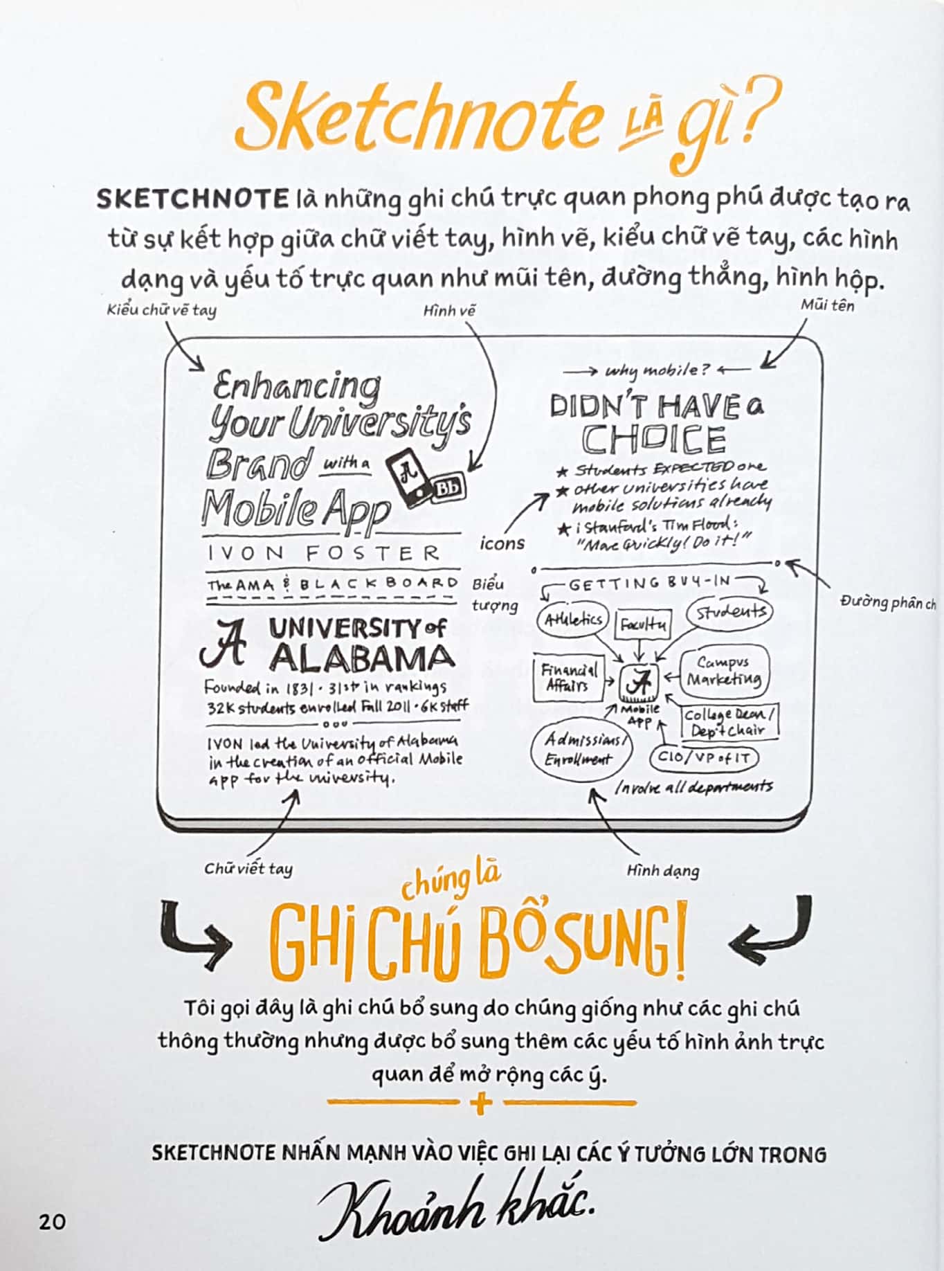 Sketchnote Thuc Hanh