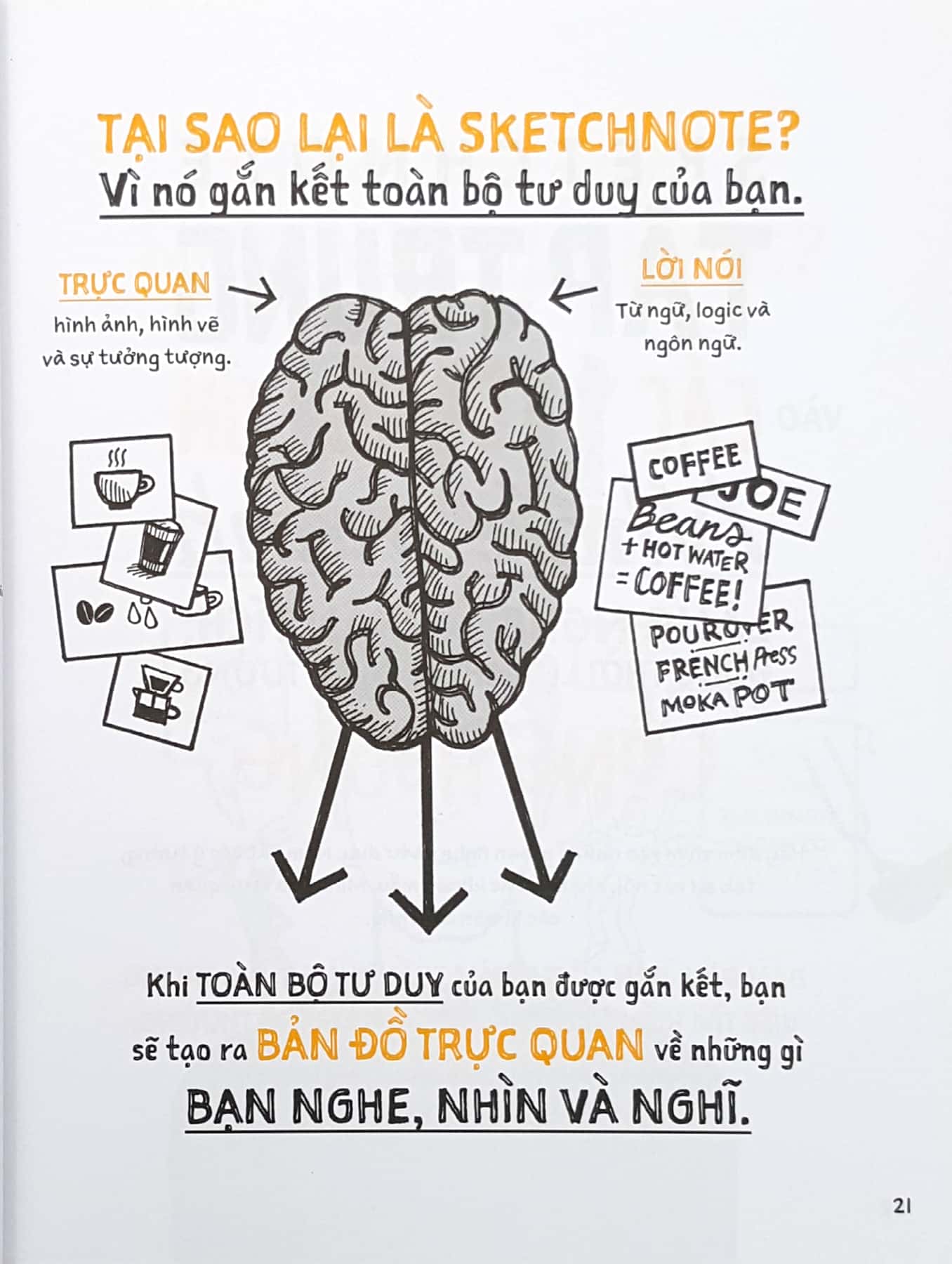 Sketchnote Thuc Hanh