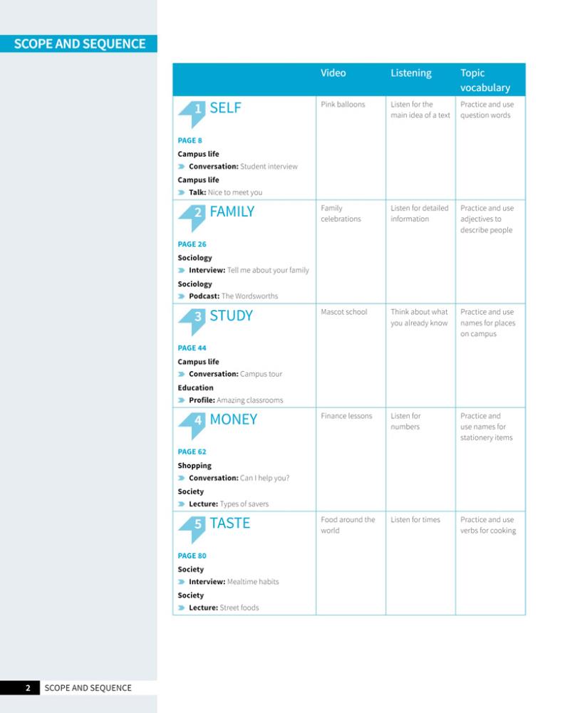 skillful second edition foundation level listening & speaking student's book + digital student's book pack