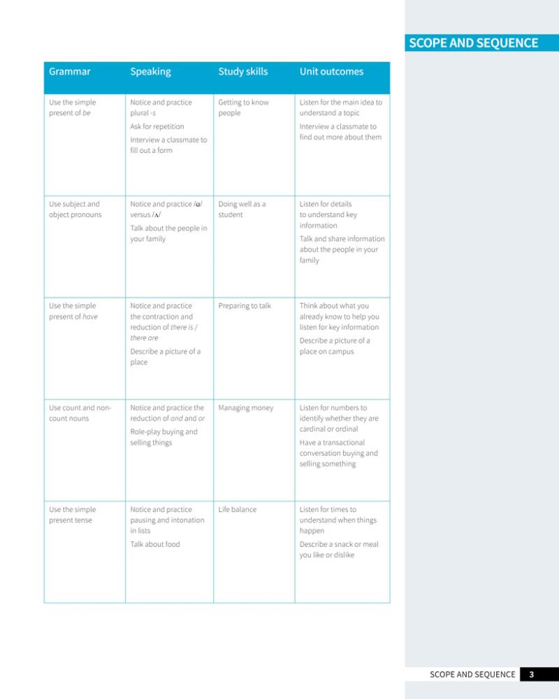 skillful second edition foundation level listening & speaking student's book + digital student's book pack