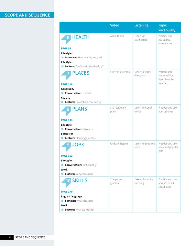 skillful second edition foundation level listening & speaking student's book + digital student's book pack