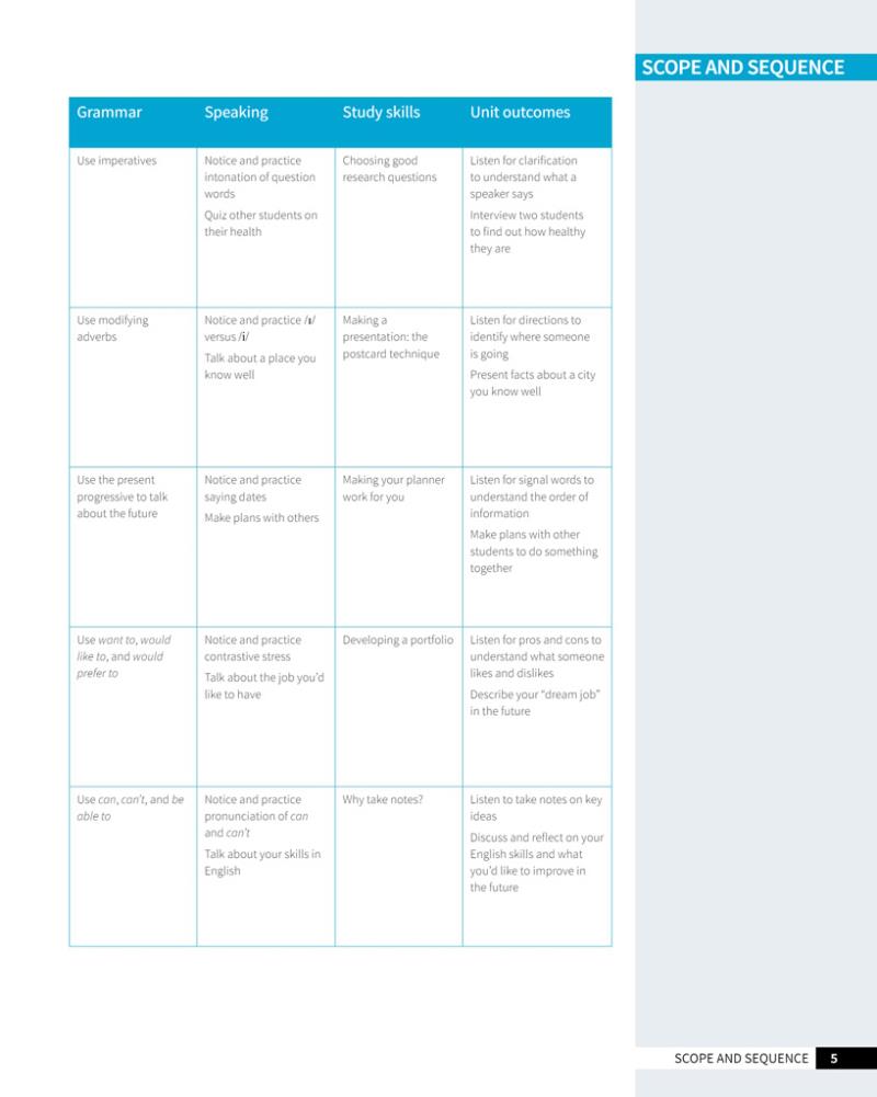 skillful second edition foundation level listening & speaking student's book + digital student's book pack