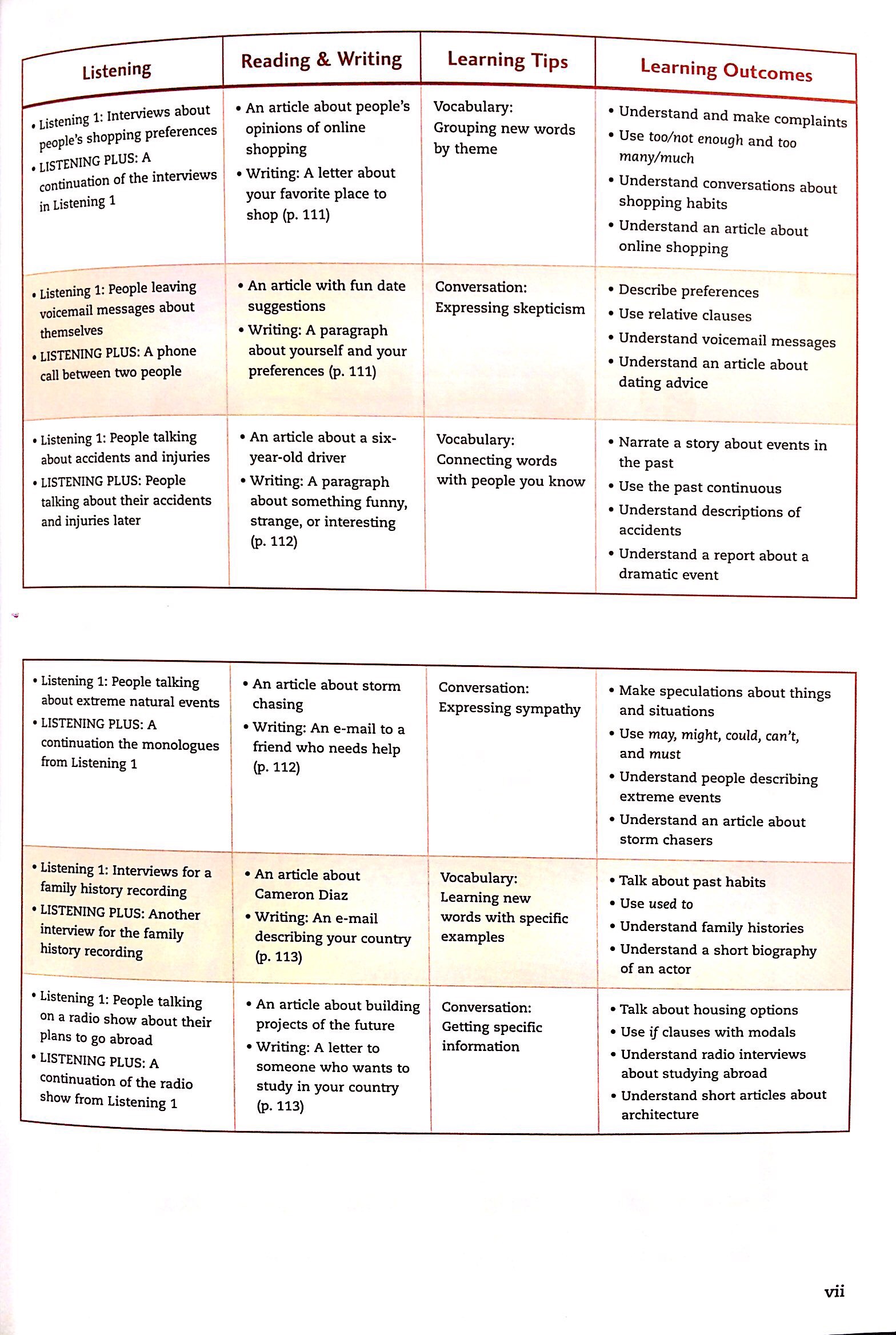 smart choice second edition student book & digital practice 2 pack