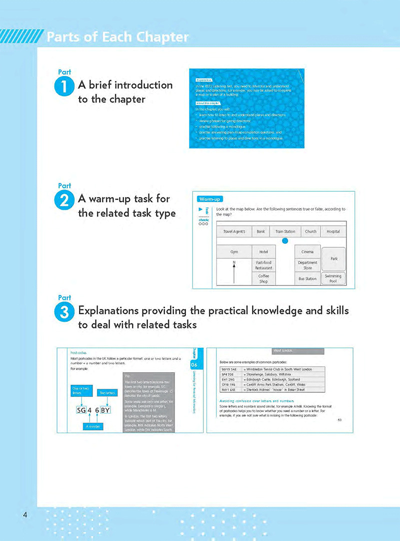 smart ielts listening