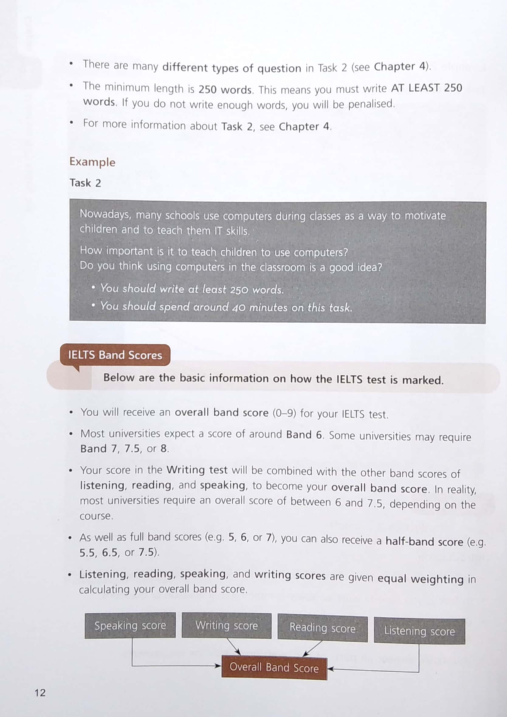 smart ielts writing