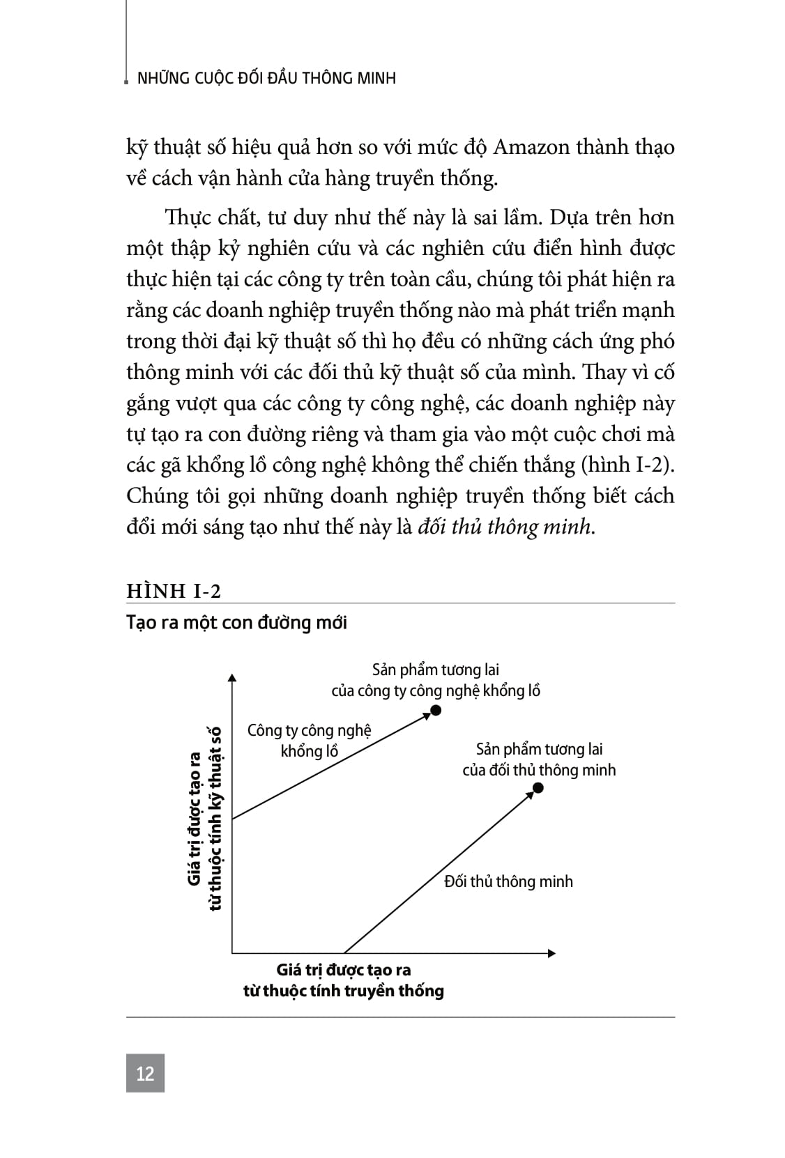 Smart Rivals - Nhung Cuoc Doi Dau Thong Minh