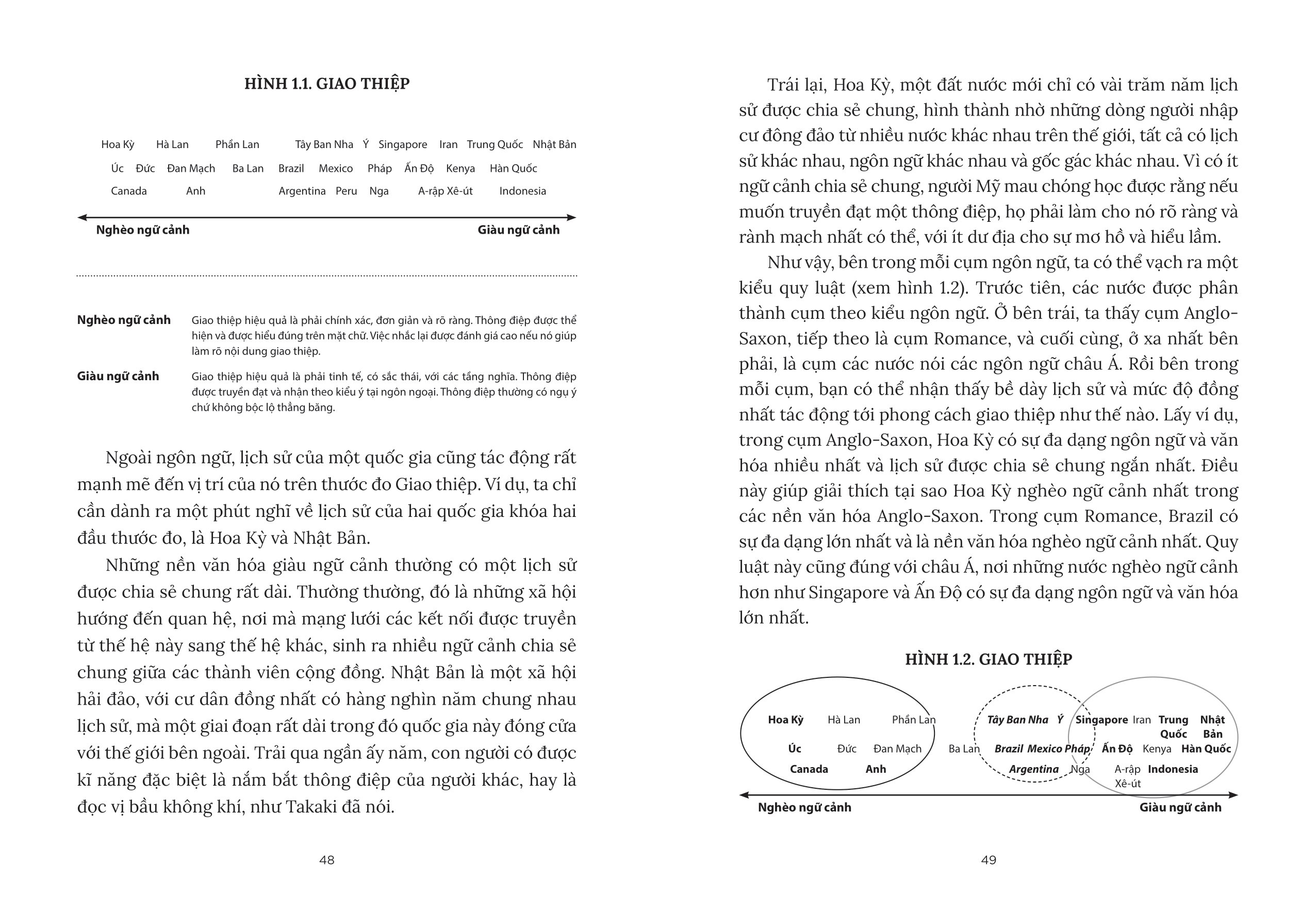 sơ đồ khác biệt văn hóa - vượt qua rào cản vô hình trong giao tiếp toàn cầu