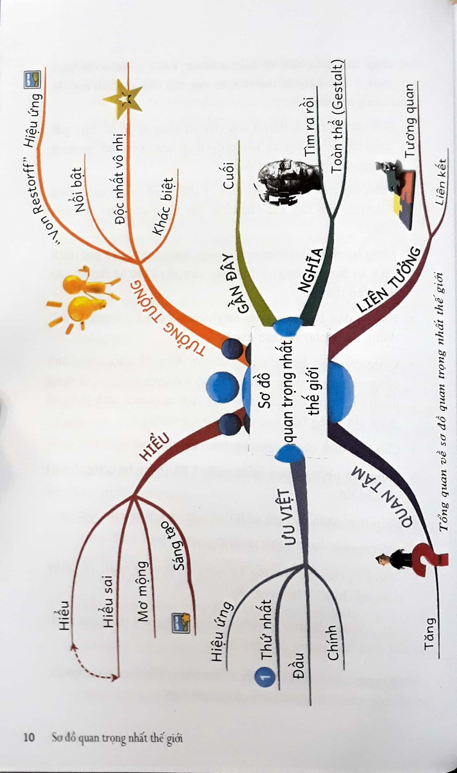 sơ đồ quan trọng nhất thế giới