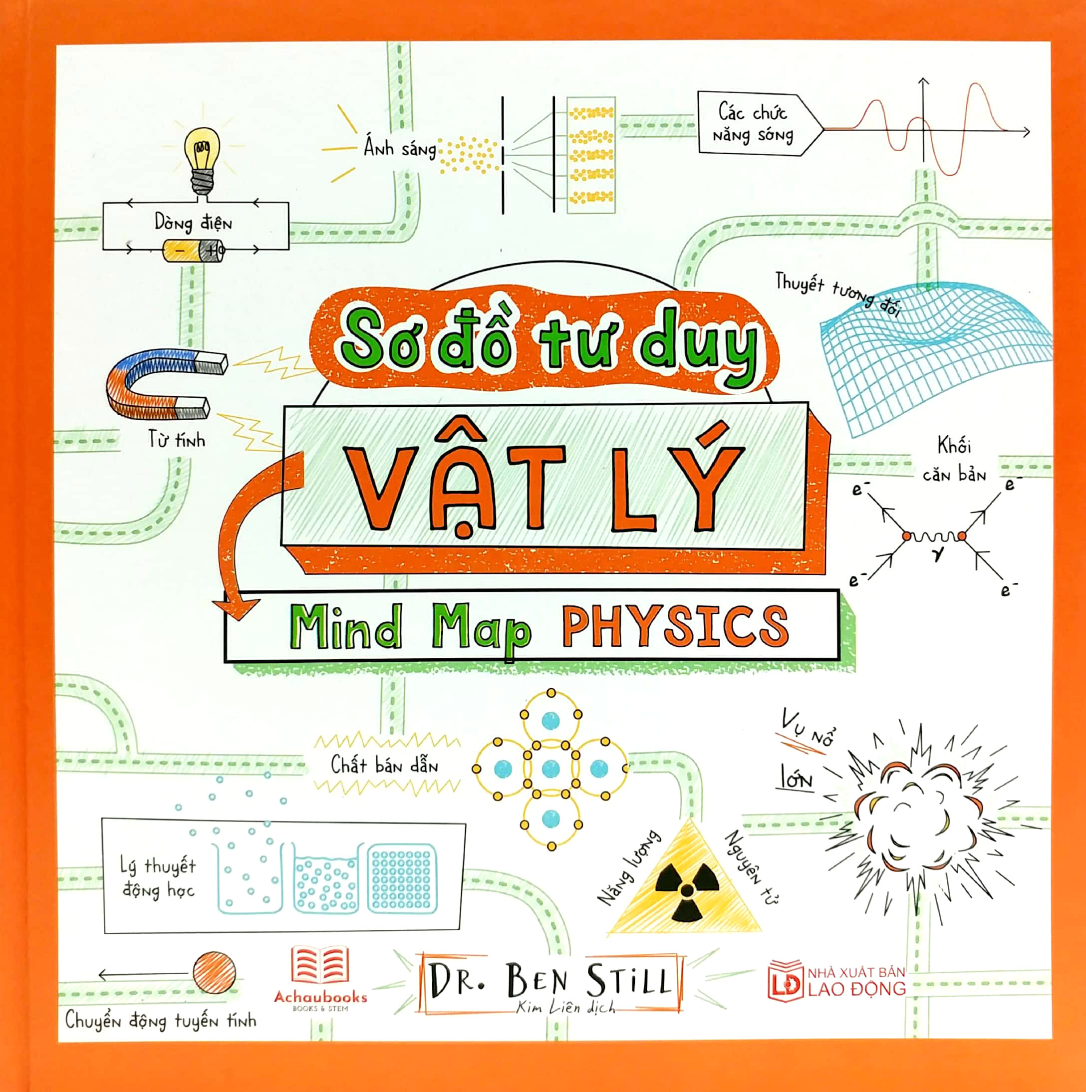 So Do Tu Duy Vat Ly - Mind Map Physics