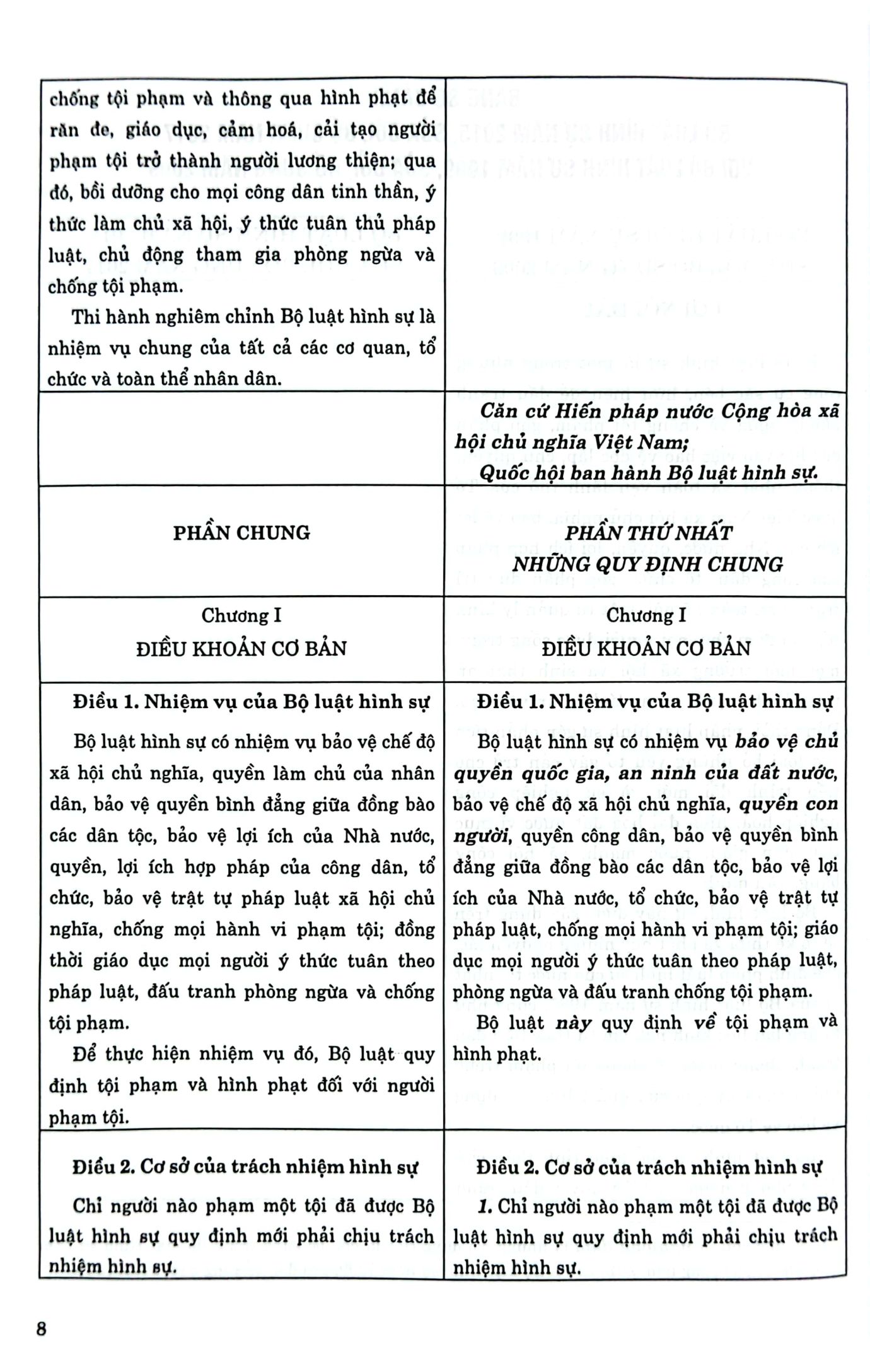 so sánh bộ luật hình sự năm 2015, sửa đổi bổ sung 2017 với bộ luật hình sự 1999, sửa đổi bổ sung 2009