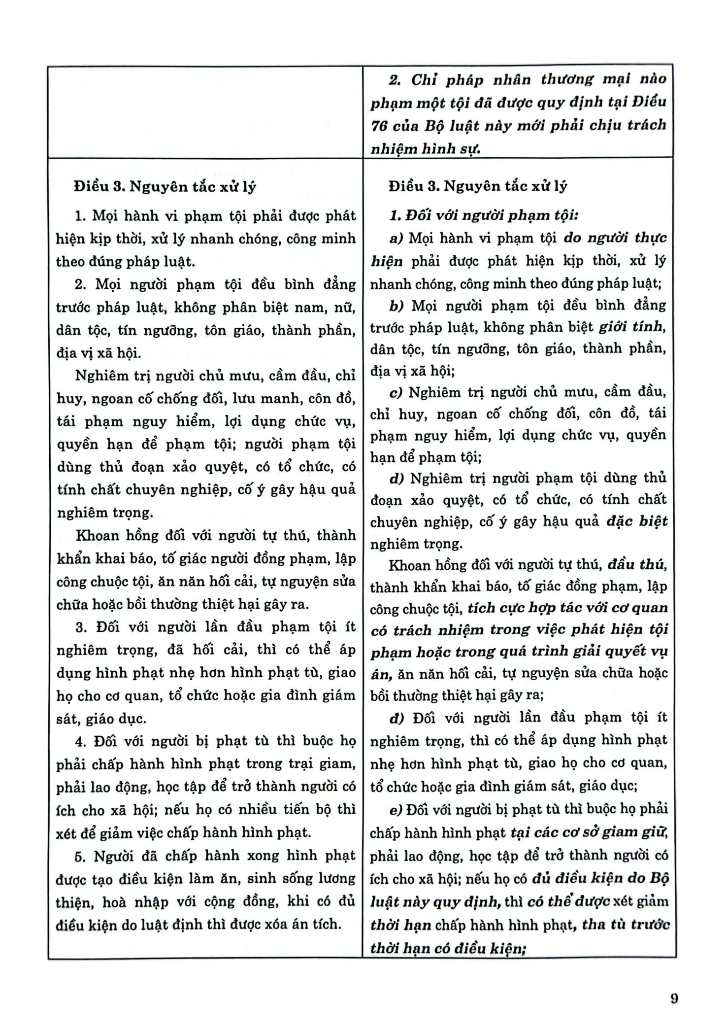 so sánh bộ luật hình sự năm 2015, sửa đổi bổ sung 2017 với bộ luật hình sự 1999, sửa đổi bổ sung 2009