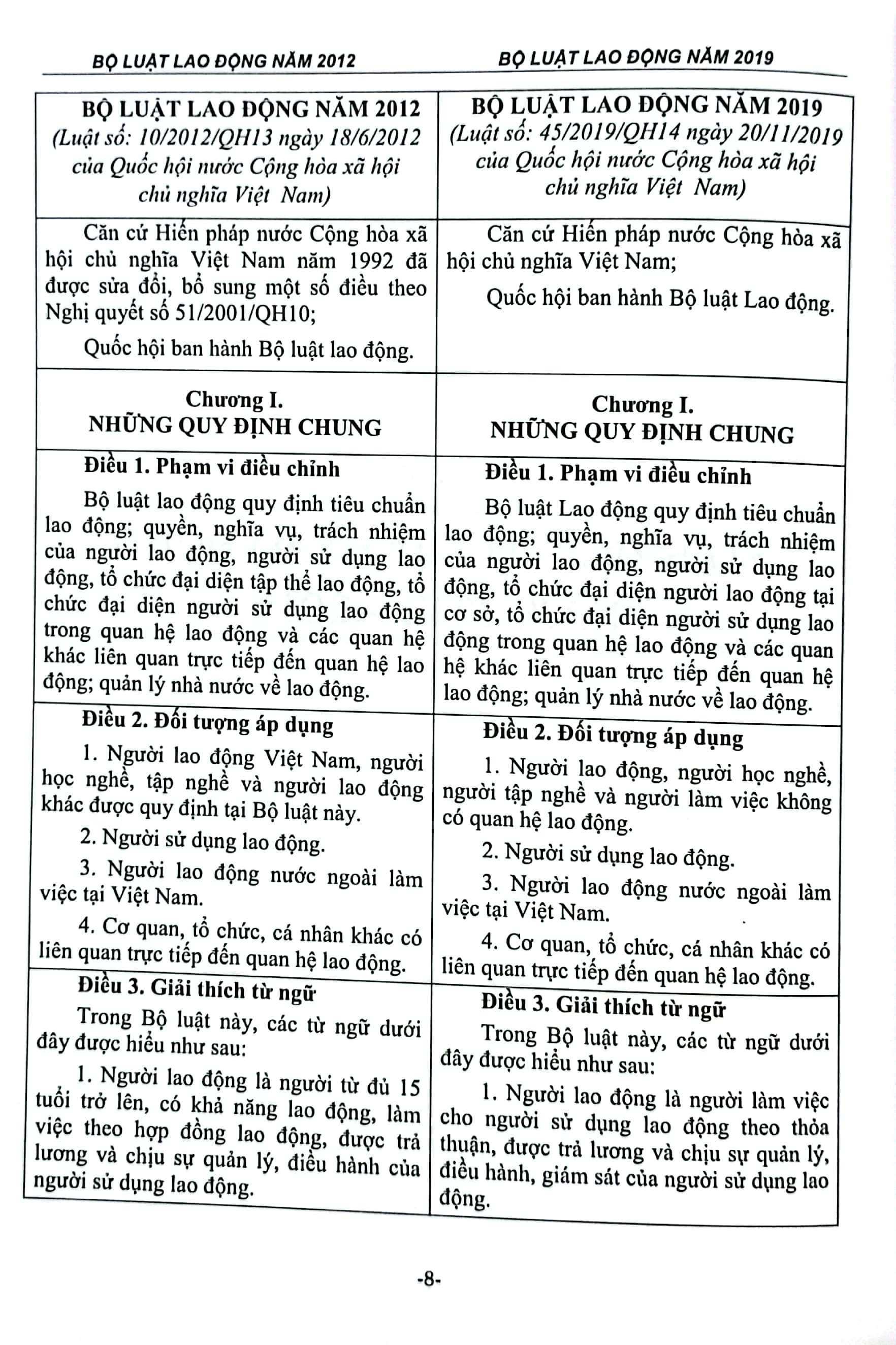 so sánh bộ luật lao động năm 2012-2019 và các văn bản hướng dẫn thi hành