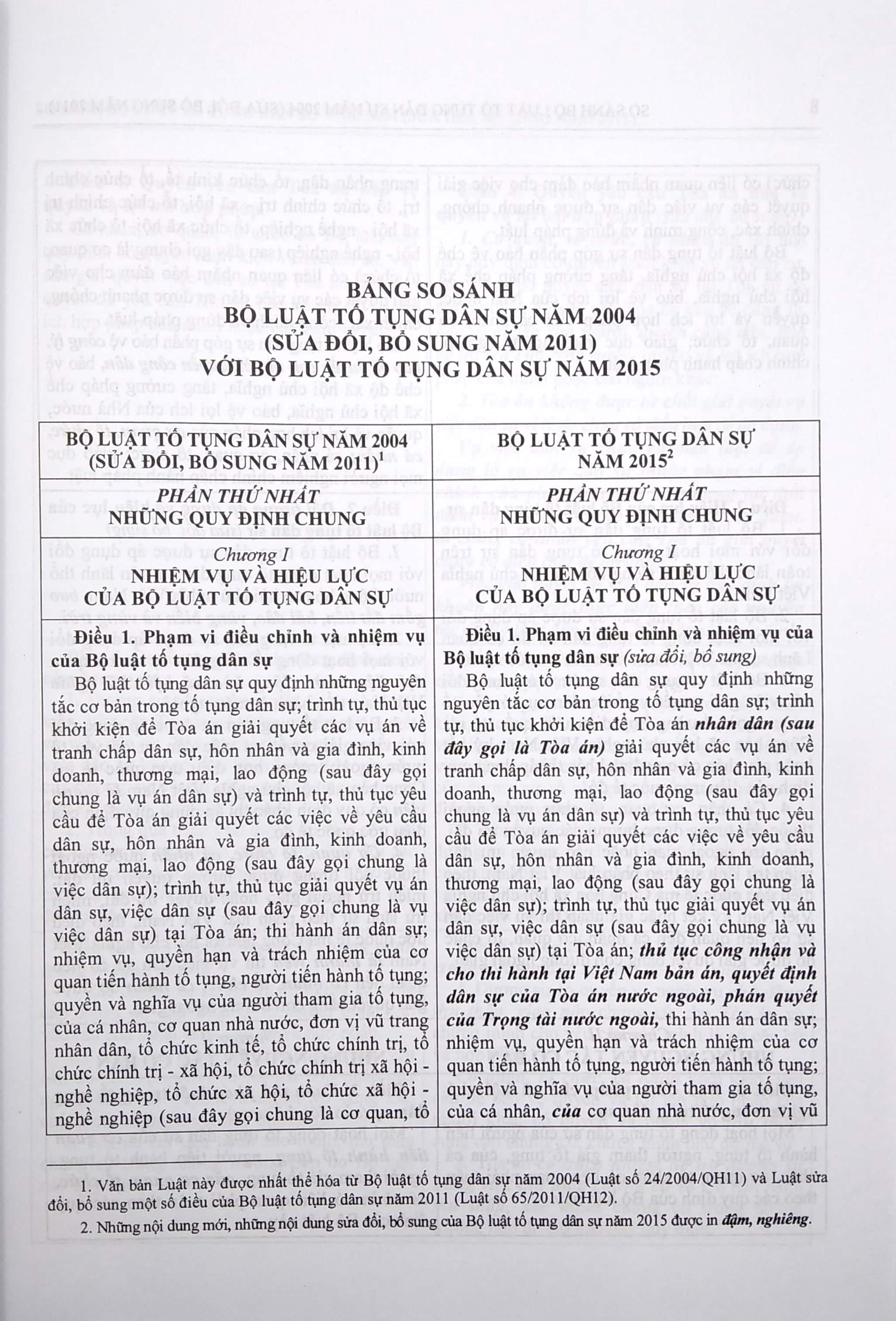 so sánh bộ luật tố tụng dân sự năm 2004 (sửa đổi, bổ sung năm 2011) với bộ luật tố tụng dân sự năm 2015