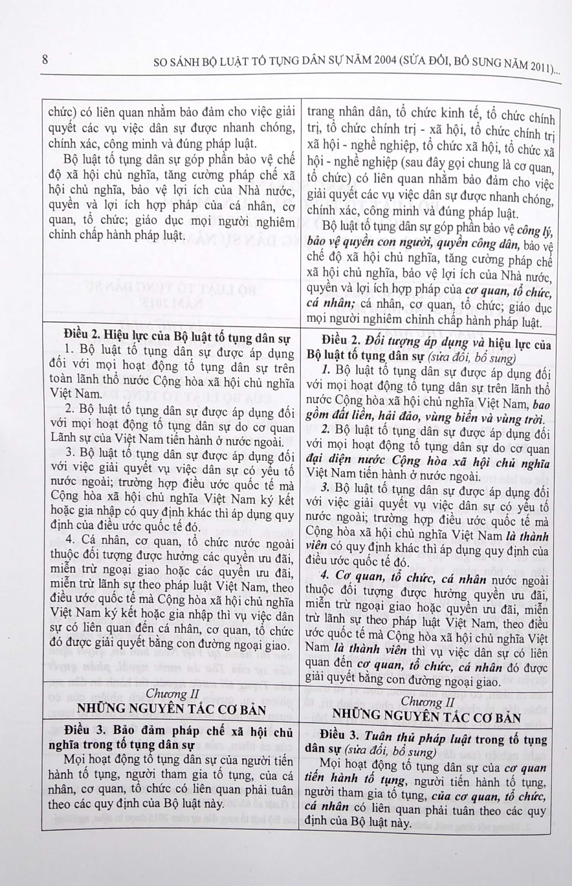 so sánh bộ luật tố tụng dân sự năm 2004 (sửa đổi, bổ sung năm 2011) với bộ luật tố tụng dân sự năm 2015