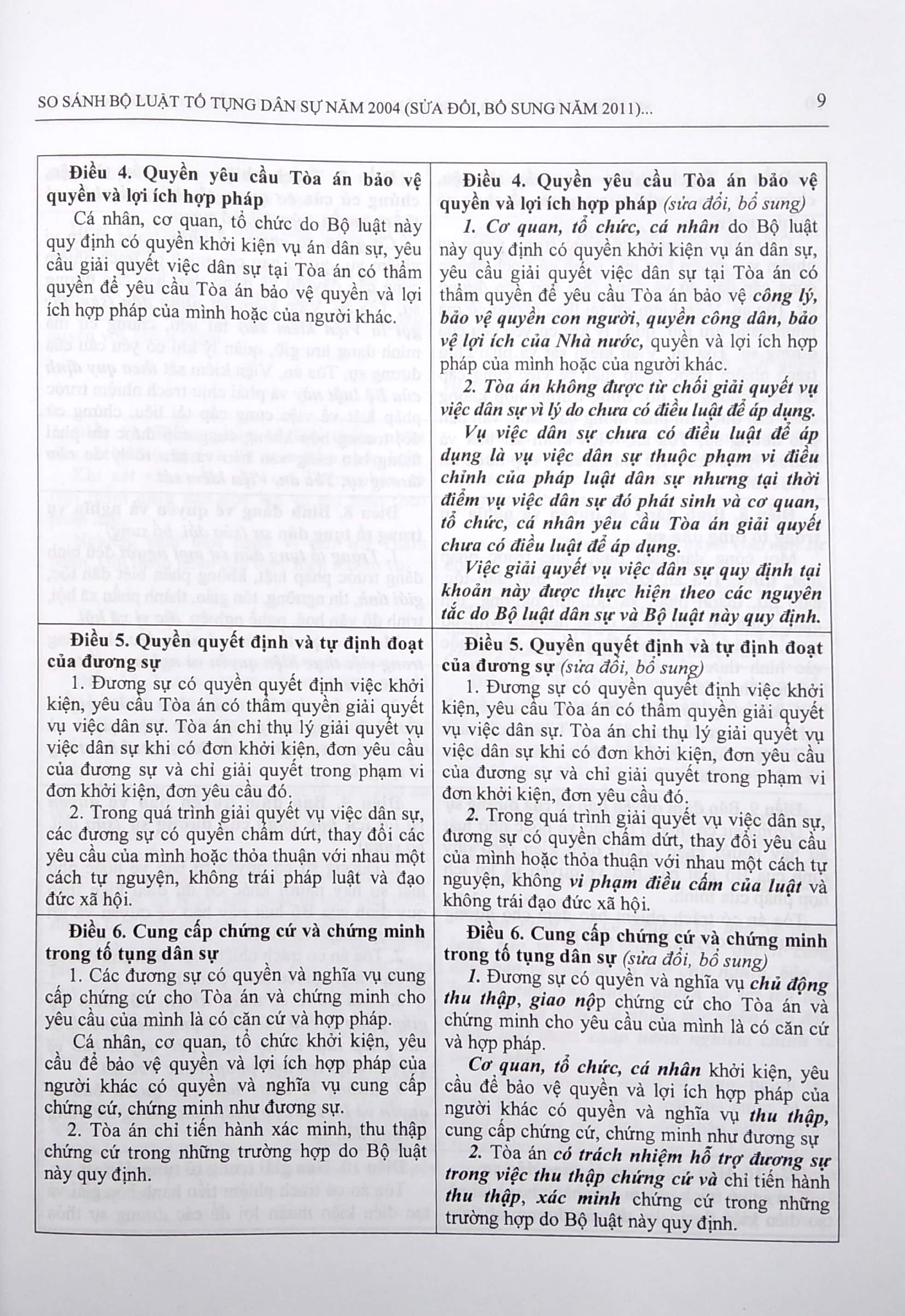 so sánh bộ luật tố tụng dân sự năm 2004 (sửa đổi, bổ sung năm 2011) với bộ luật tố tụng dân sự năm 2015