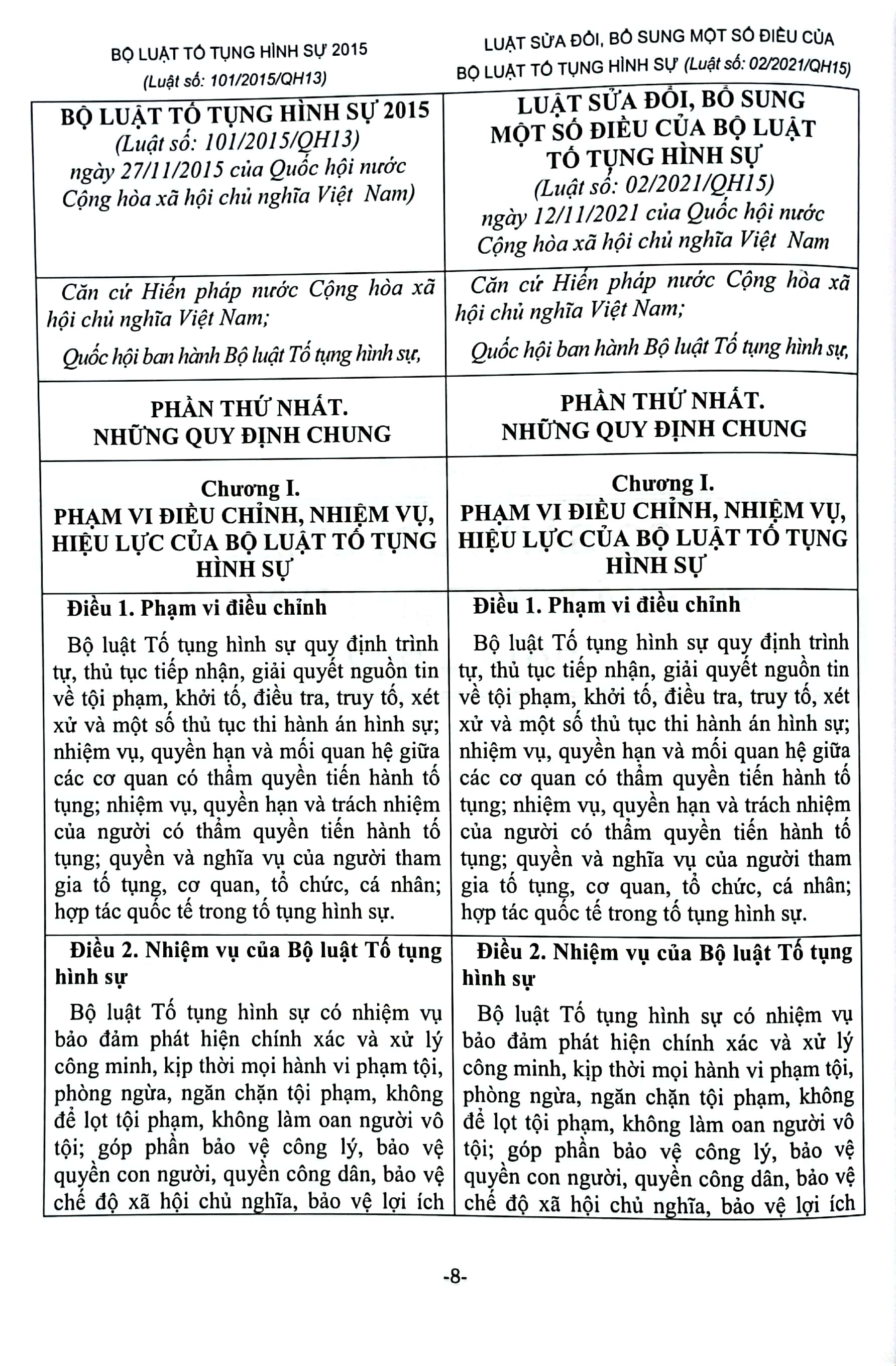 so sánh-đối chiếu bộ luật tố tụng hình sự năm 2015 (sửa đổi bổ sung năm 2021) và các biểu mẫu trong bộ luật tố tụng hình sự