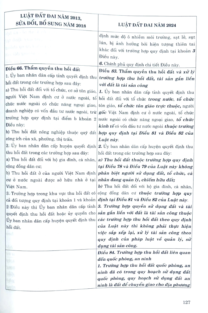 so sánh luật đất đai năm 2024 với luật đất đai năm 2013 (sửa đổi, bổ sung năm 2018)