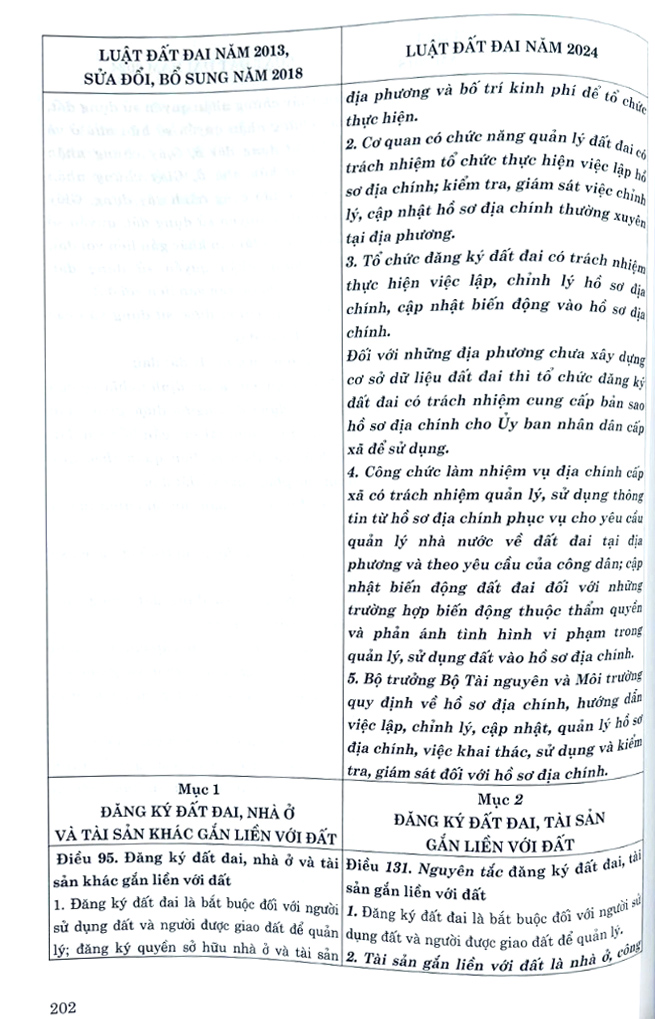 so sánh luật đất đai năm 2024 với luật đất đai năm 2013 (sửa đổi, bổ sung năm 2018)
