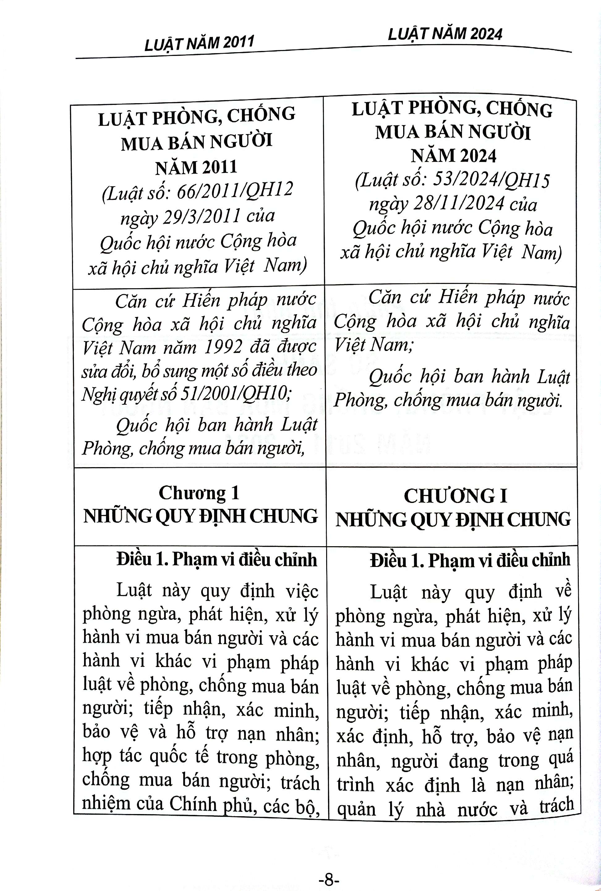 So Sanh Luat Phong, Chong Mua Ban Nguoi Nam 2011 - 2024 Va Hoi - Dap Ve Luat Phong, Chong Mua Ban Nguoi